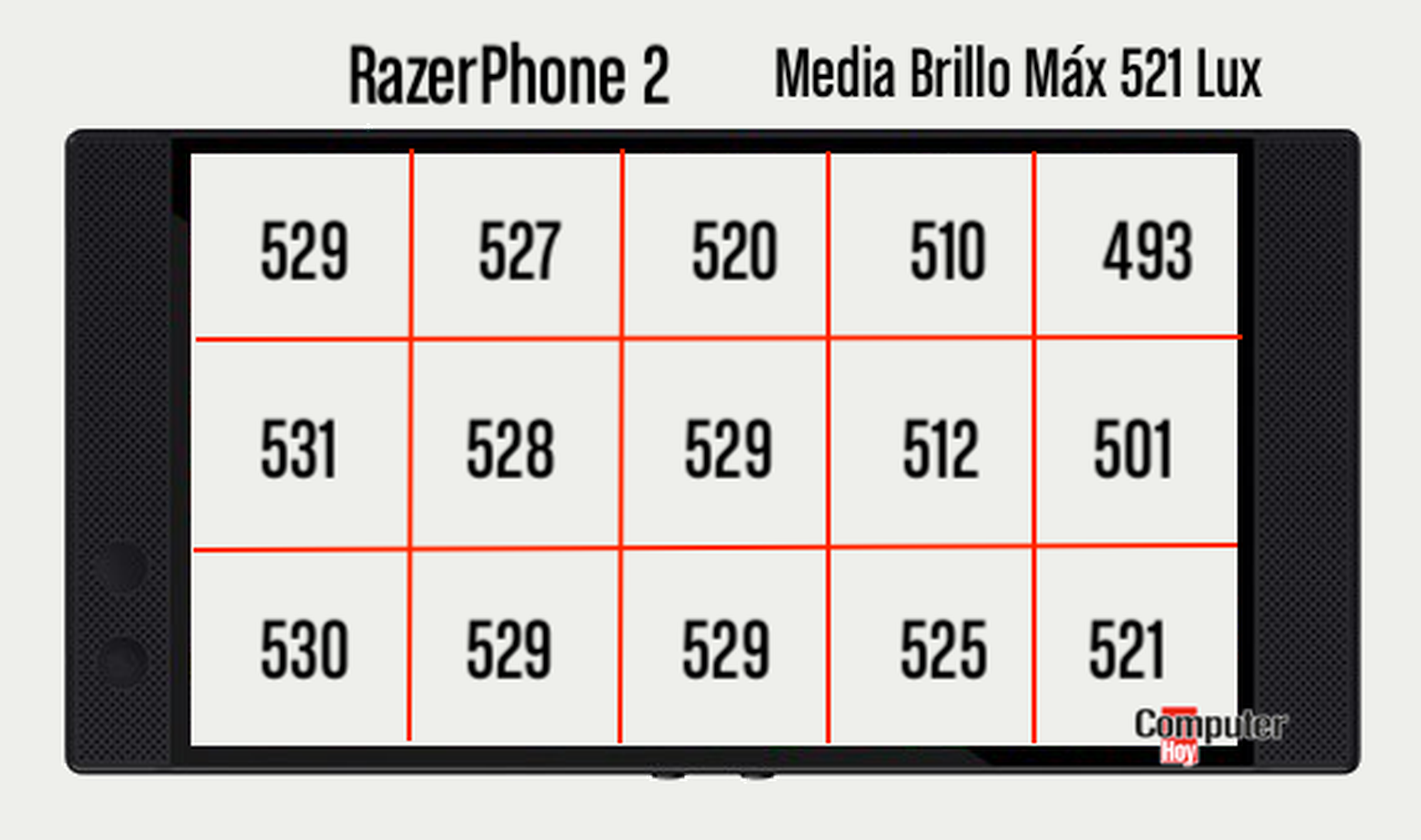 Brillo Razer Phone 2