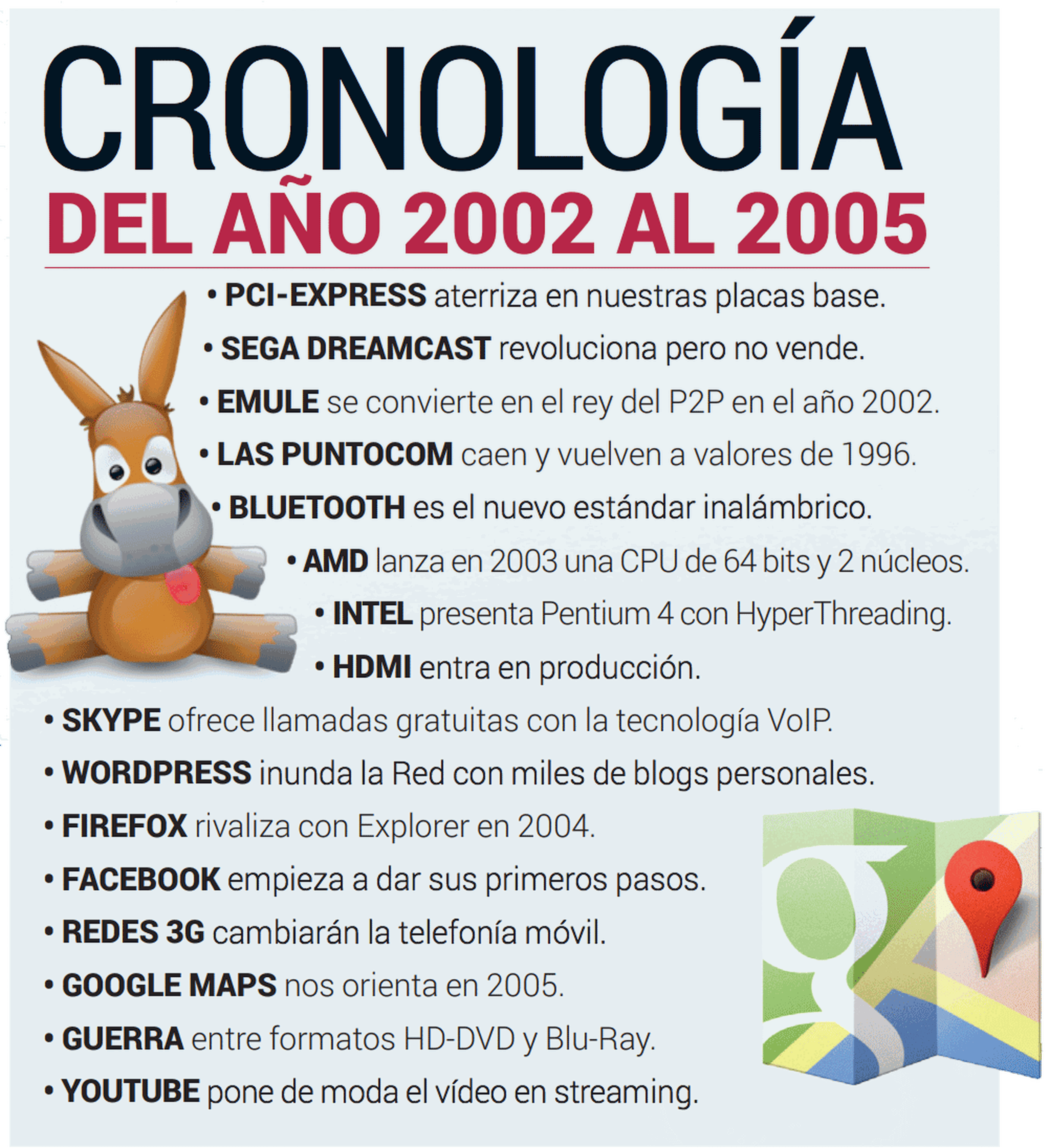 Cronologia revista computerhoy 2002