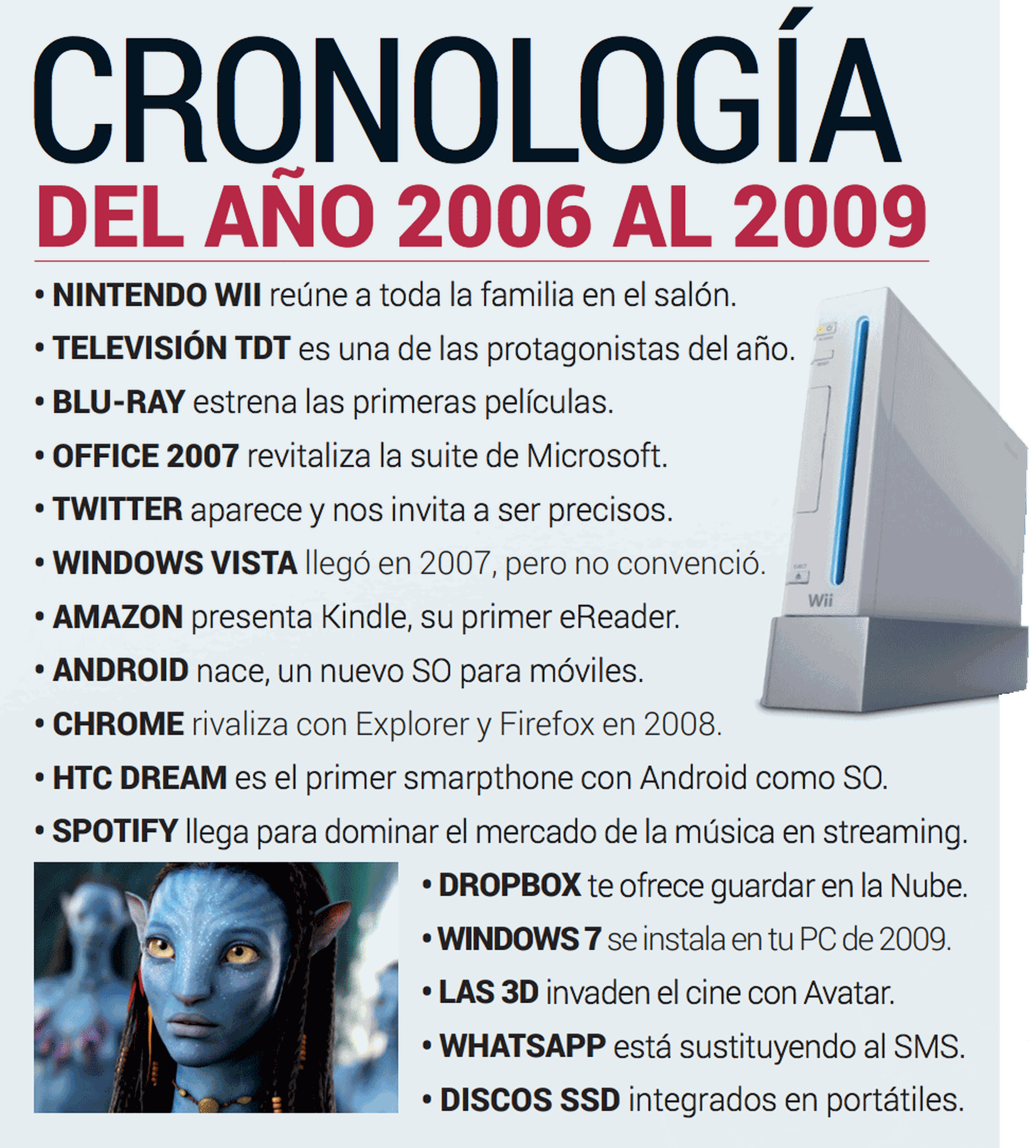 Cronologia revista computerhoy 2006