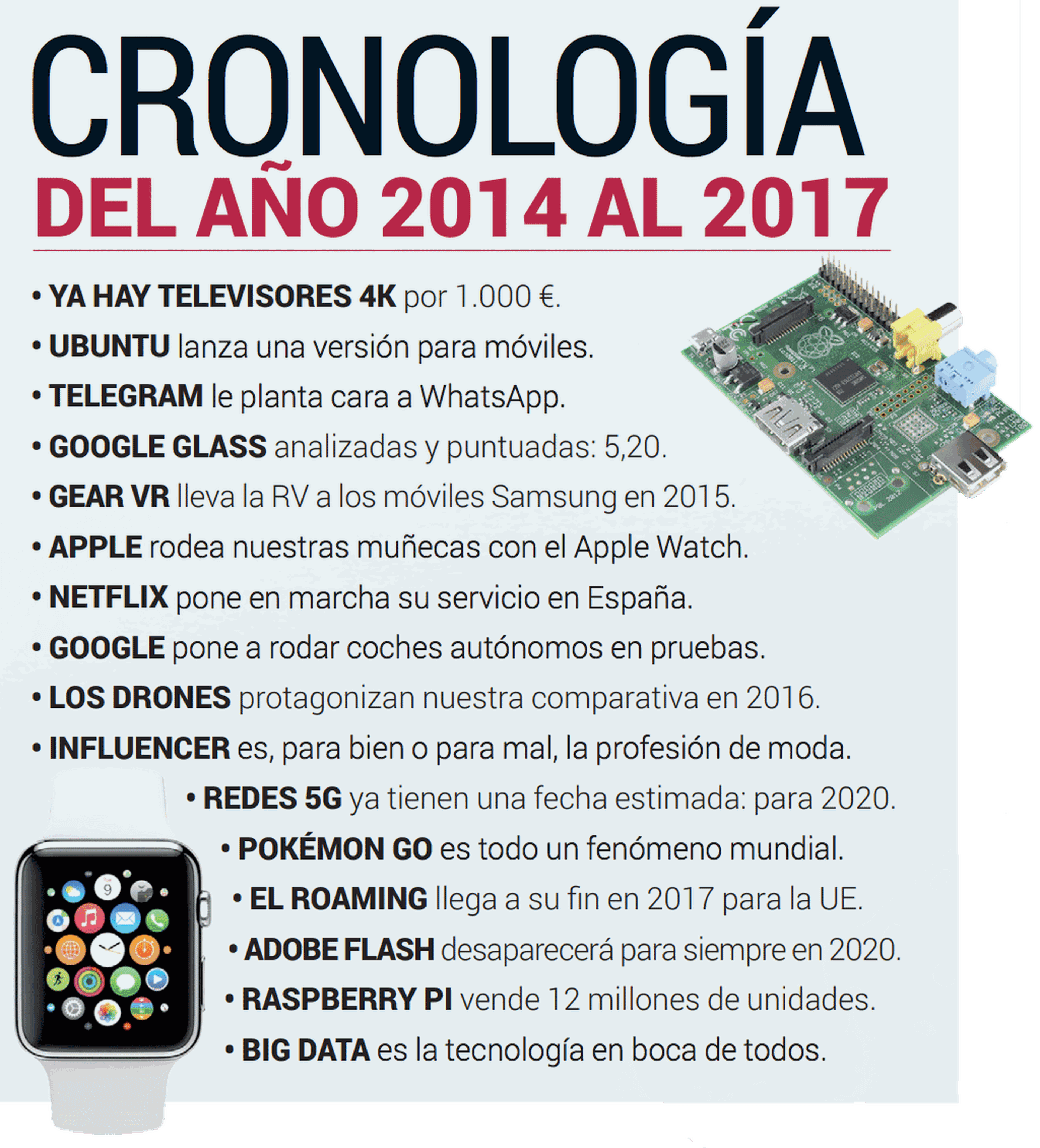 Cronologia revista computerhoy 2014