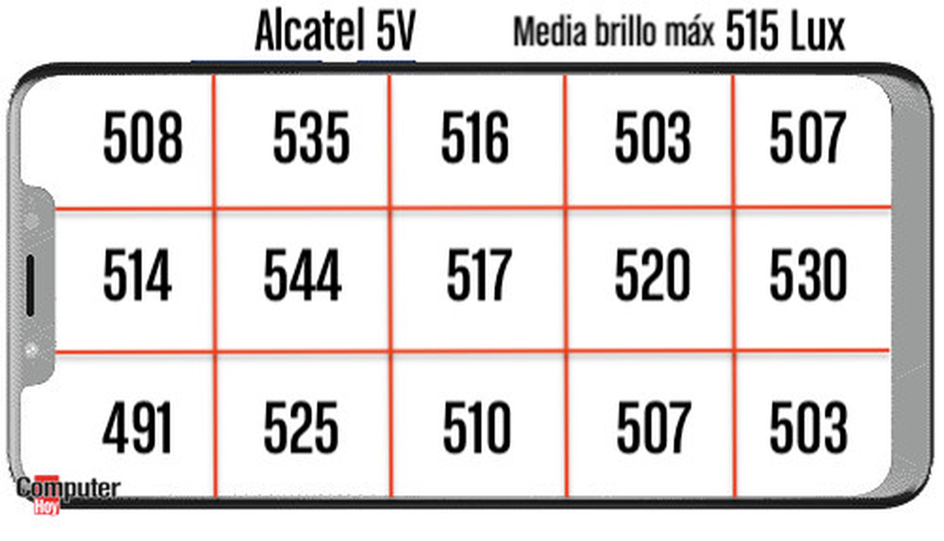Pruebas Alcatel 5V