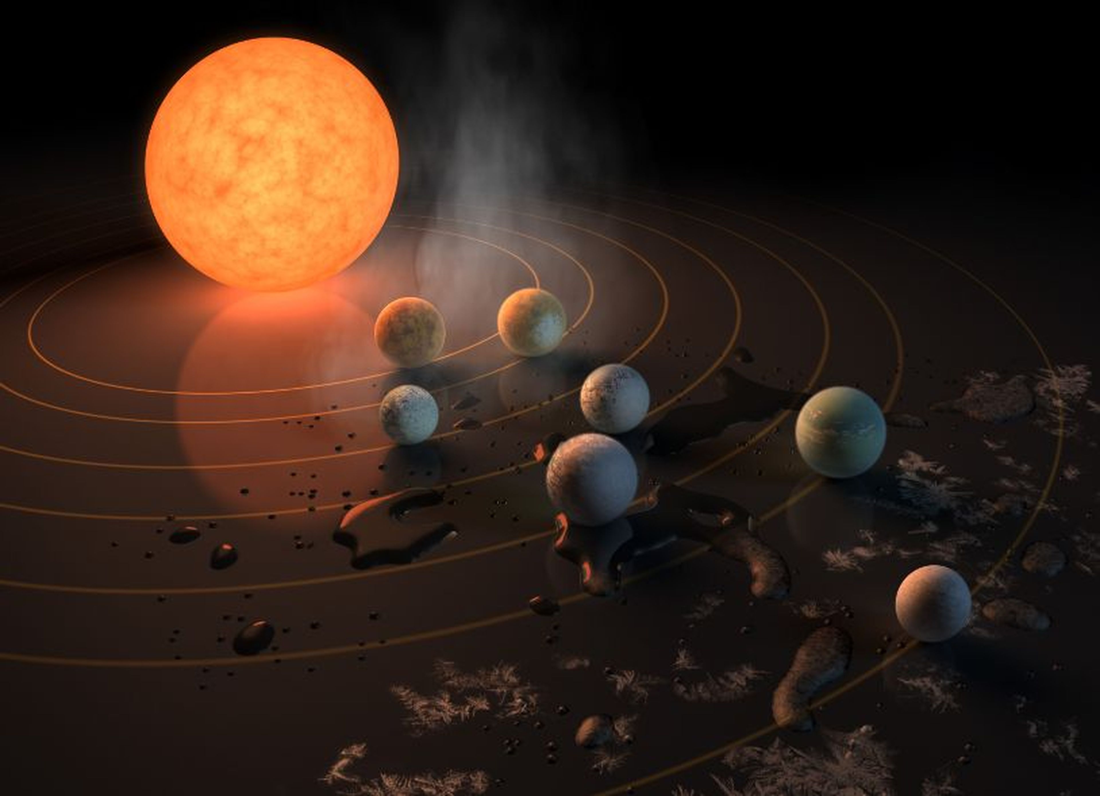 Sistema solar TRAPPIST-1