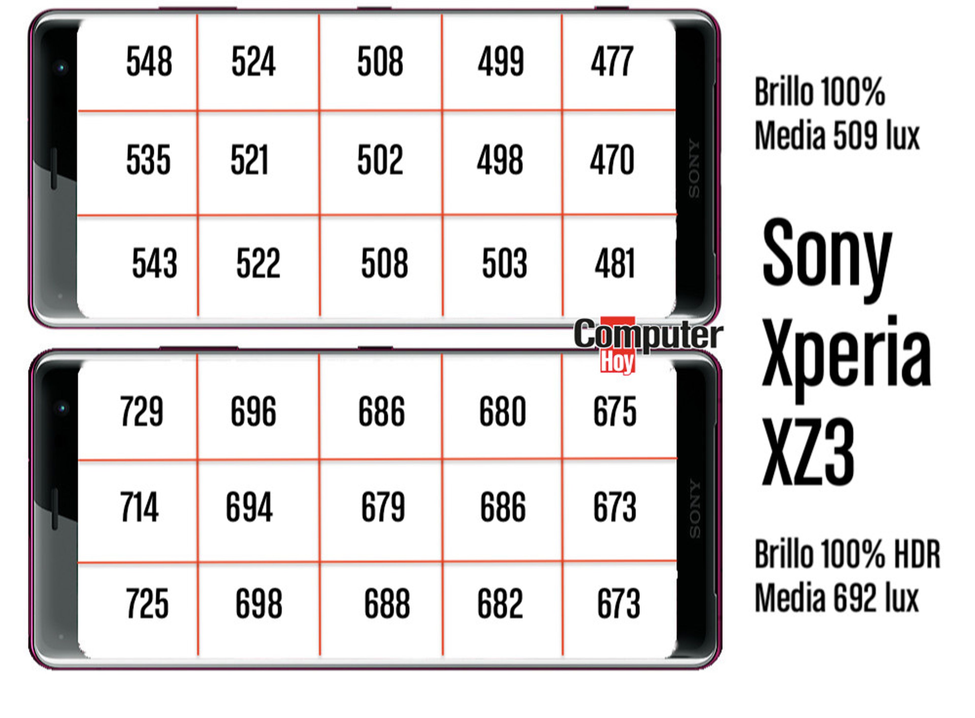 Sony Xperia XZ3 Brillo