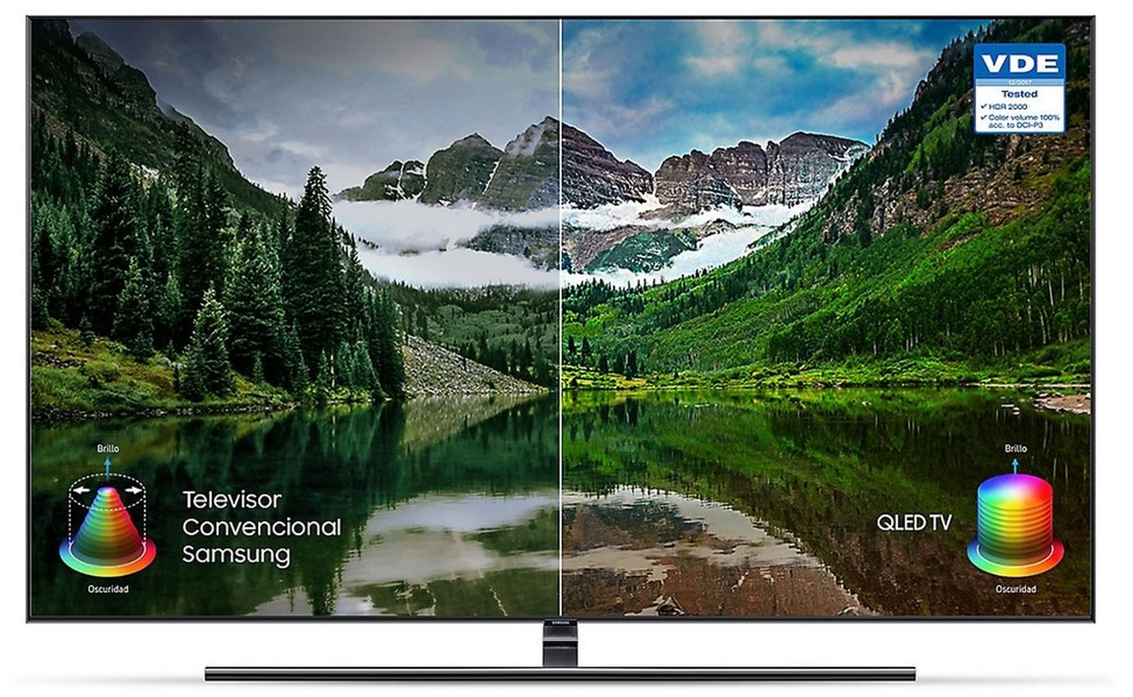 Mejores televisores Samsung por rango de precio