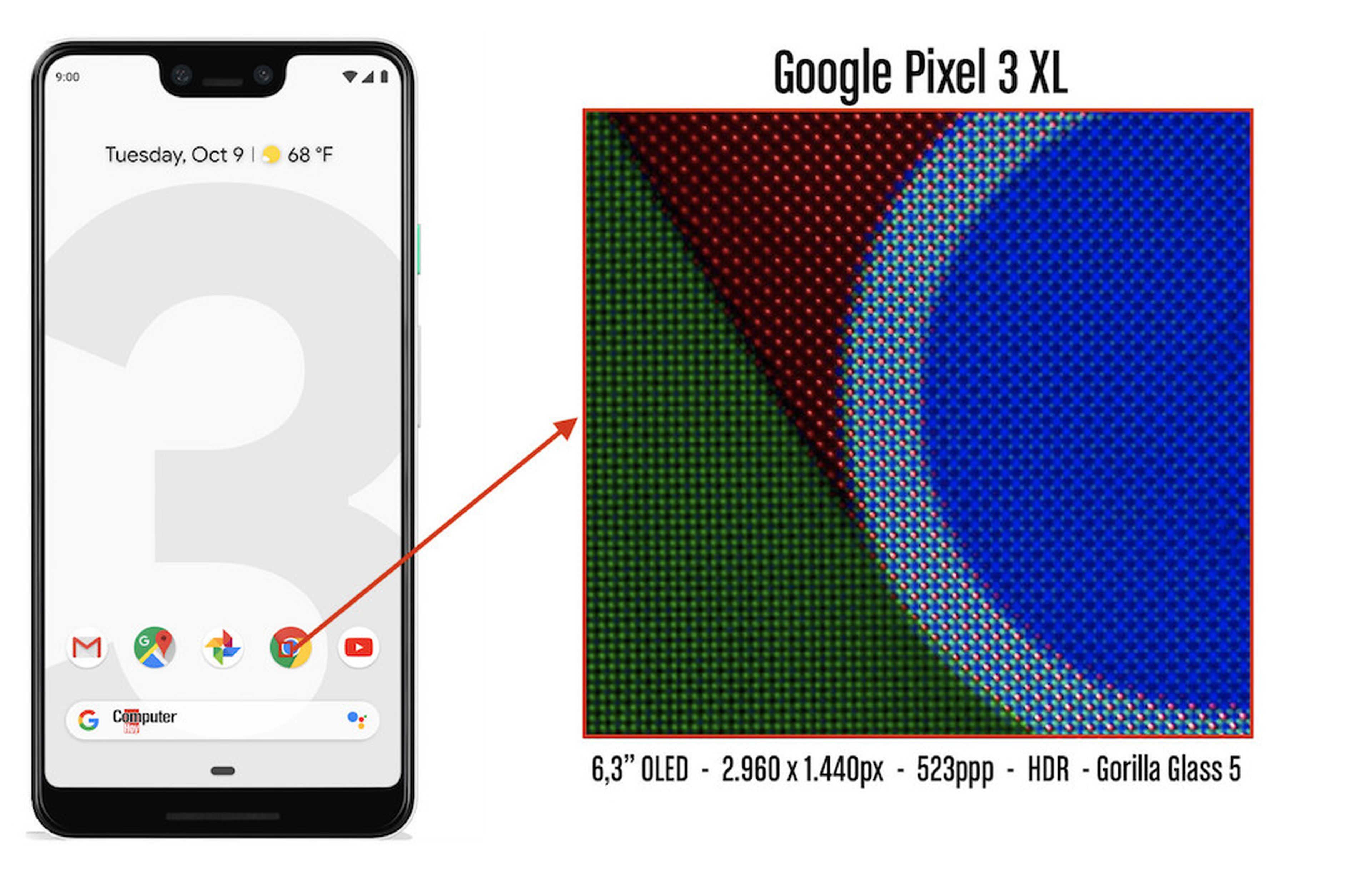 Pixeles Google Pixel 3 XL