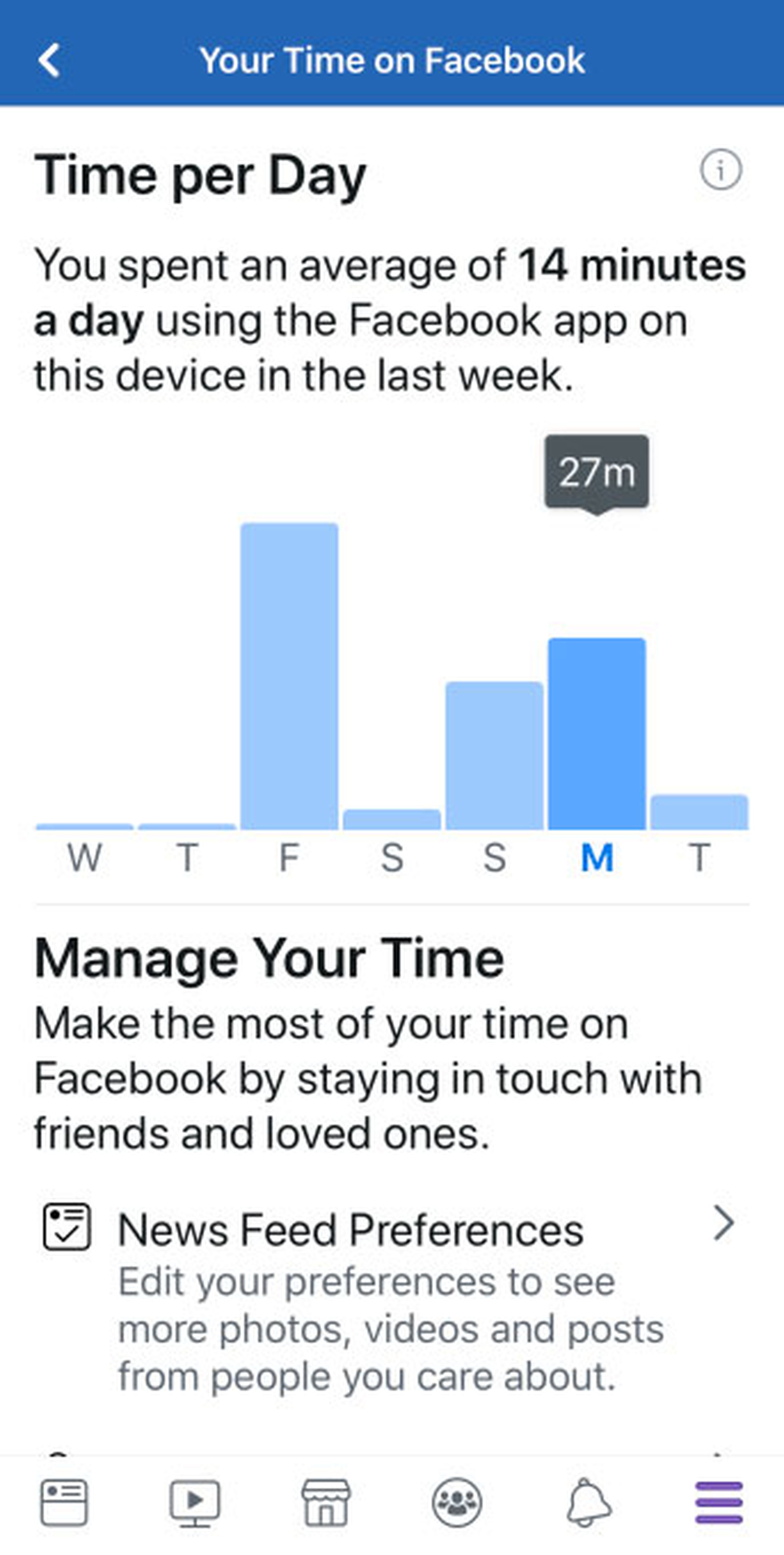 tu tiempo en facebook