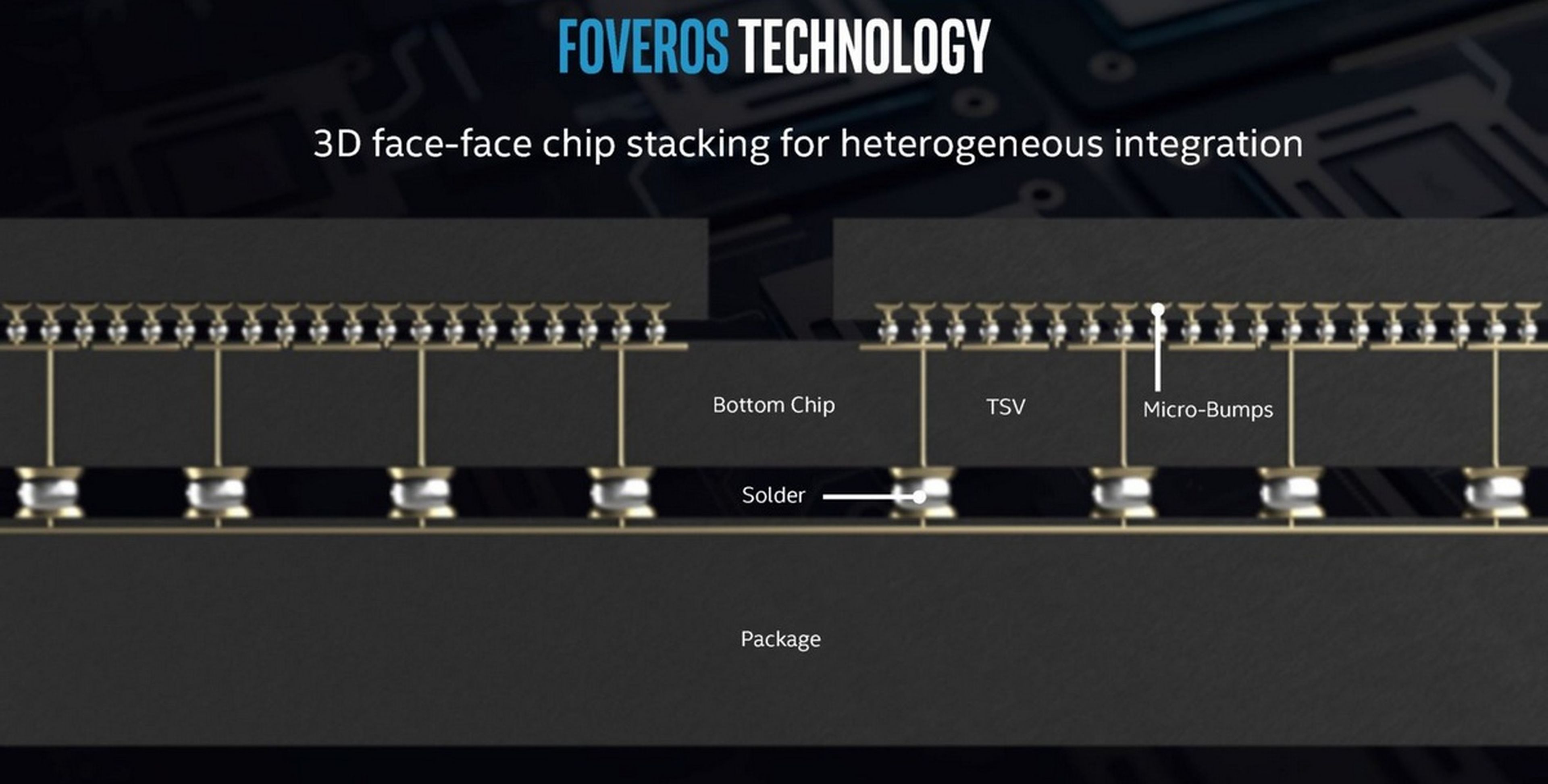 Intel presenta Foveros, revolucionarios chips 3D apilando unos encima de otros