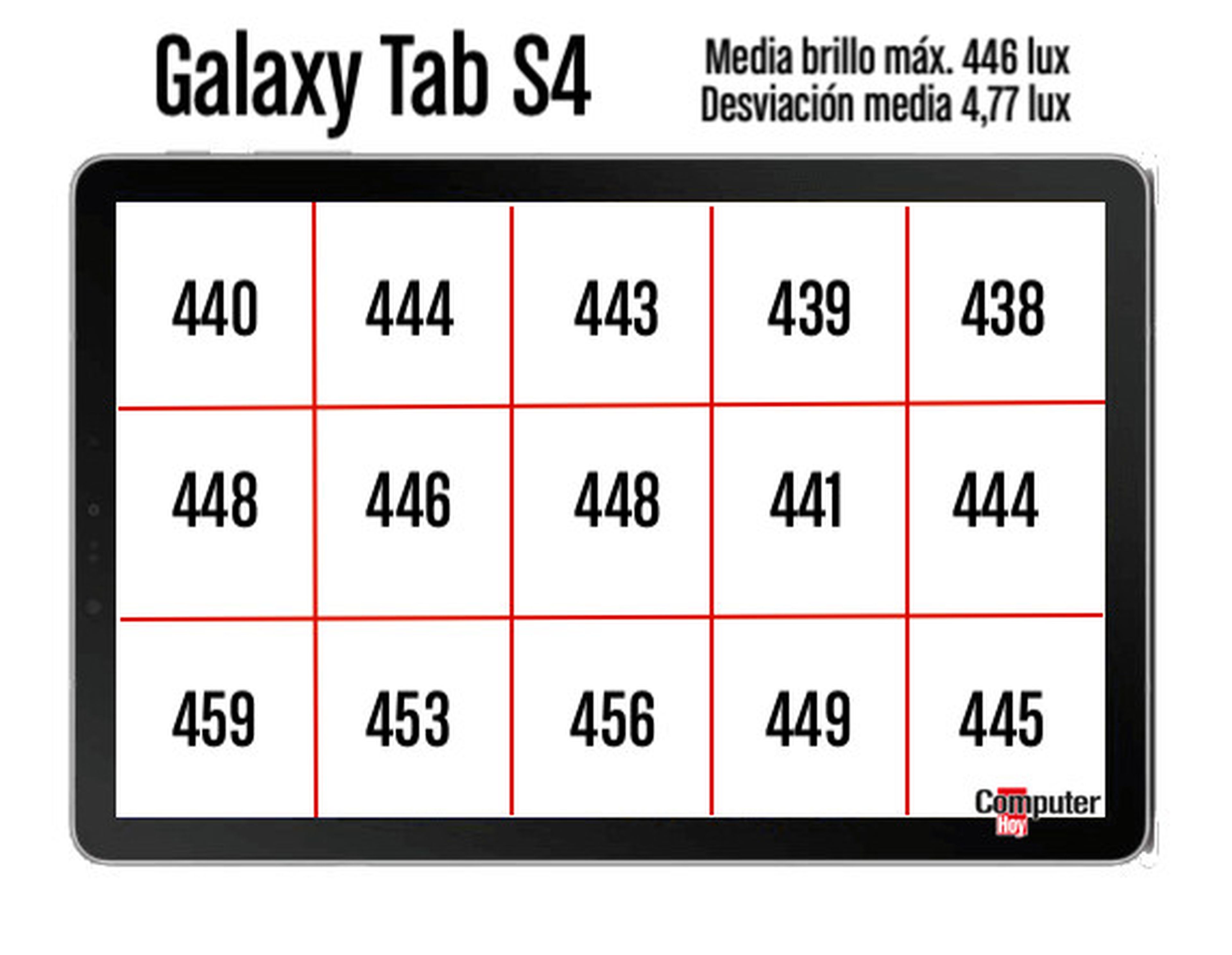 Samsung Galaxy Tab S4 lúmenes