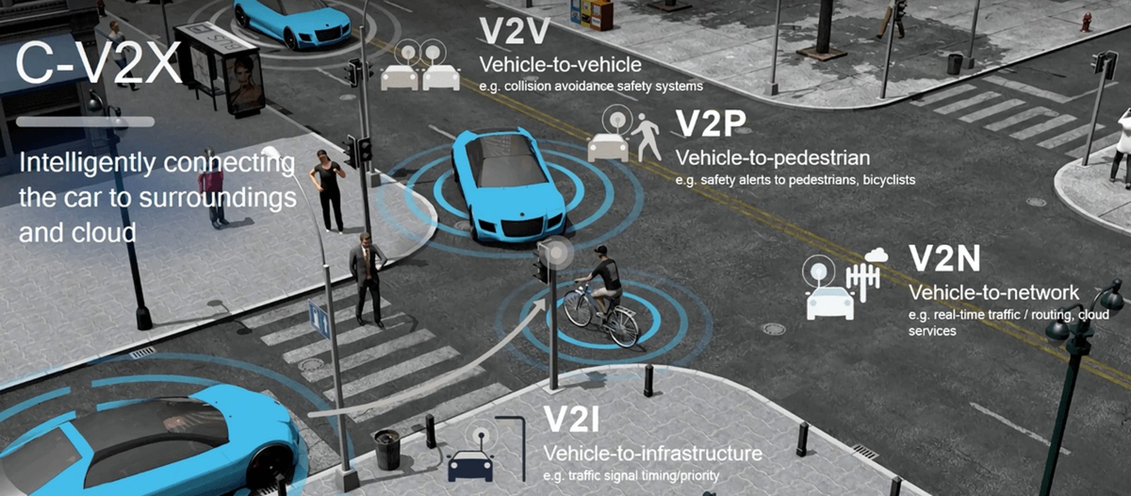 Qué es C-V2X, la conexión inalámbrica solo para coches compatible con 5G