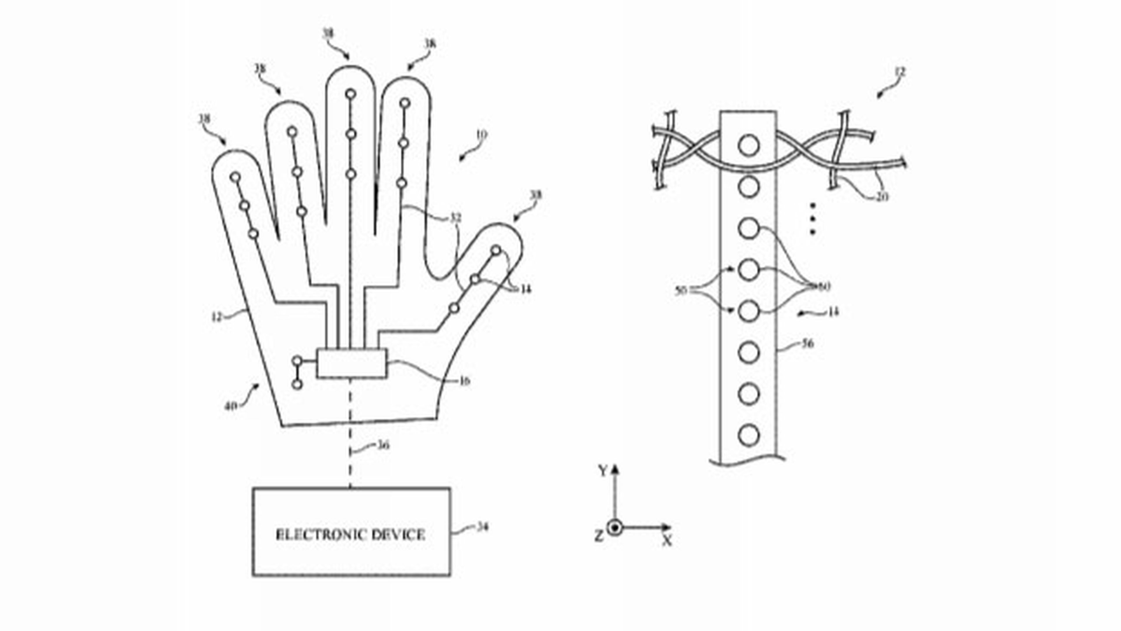 Patente guantes de Apple