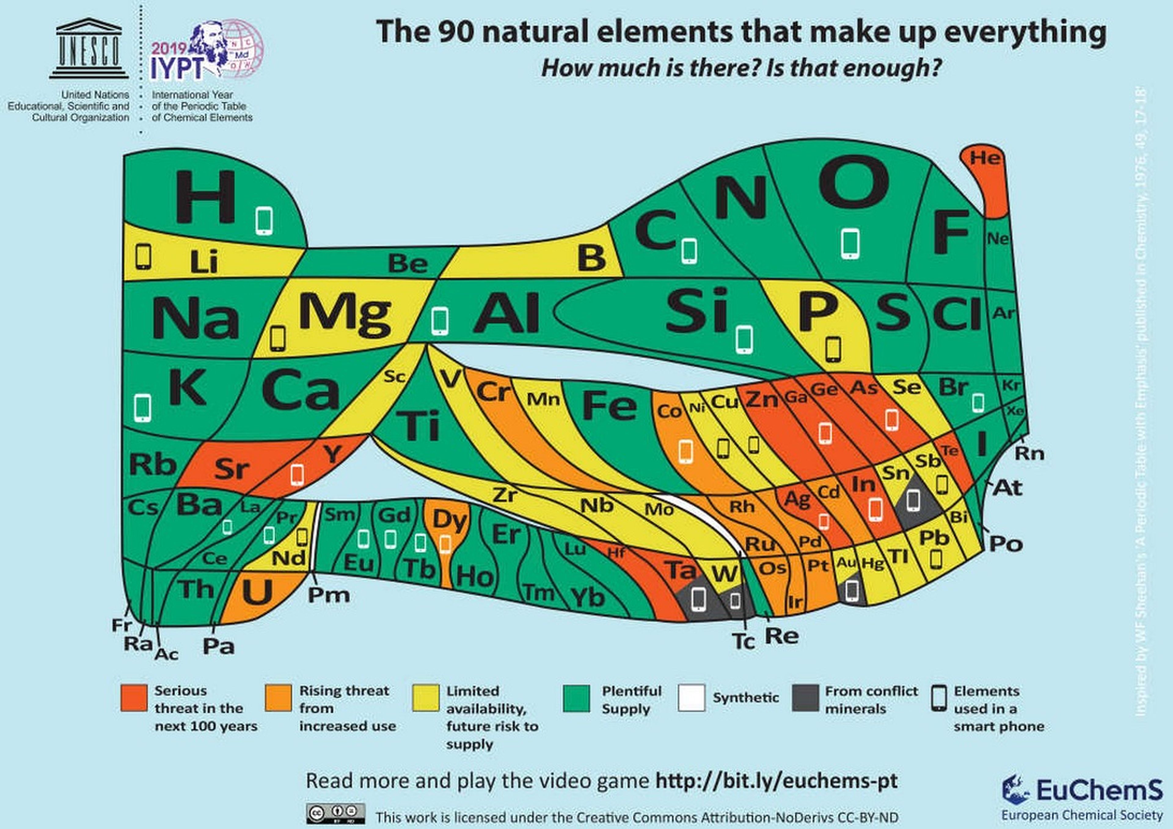 Un móvil está formado por 30 elementos químicos, y 17 de ellos son escasos o contaminan