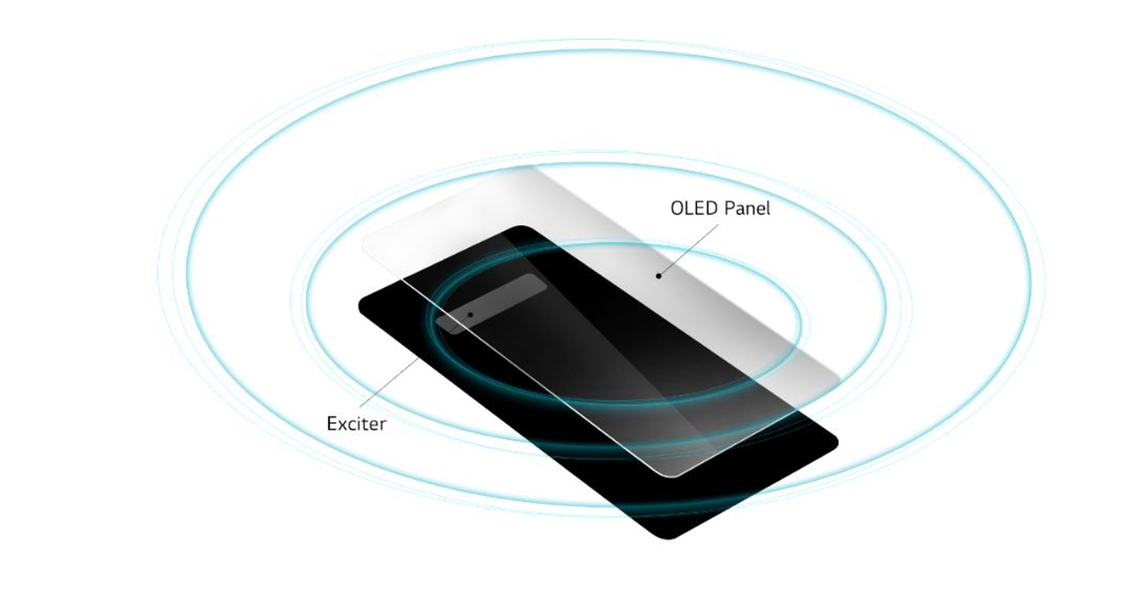 Sistema Crystal Sound OLED del LG G8 ThinQ