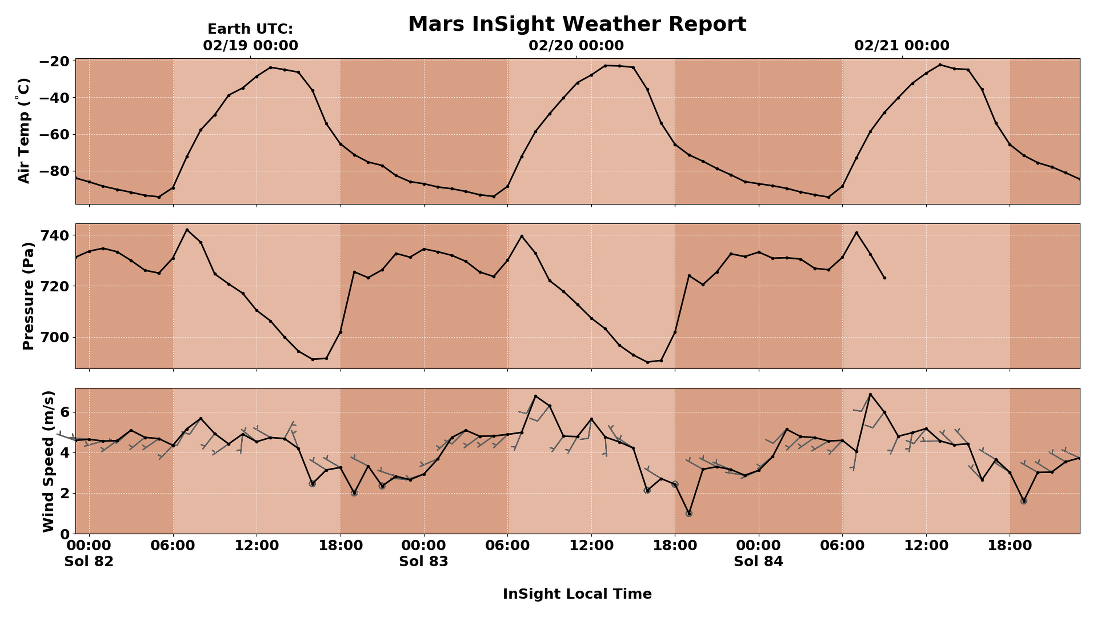 Ya puedes consultar el pronóstico del tiempo en Marte, con la ayuda de tecnología española