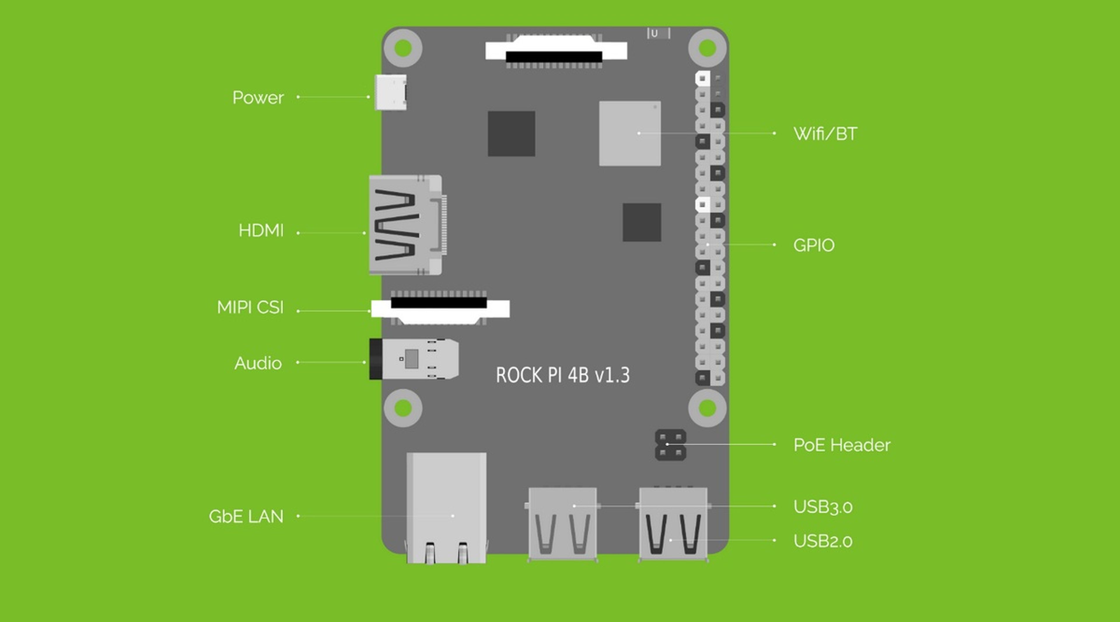 Rock Pi 4 B, la nueva placa computacional más potente que Raspberry Pi