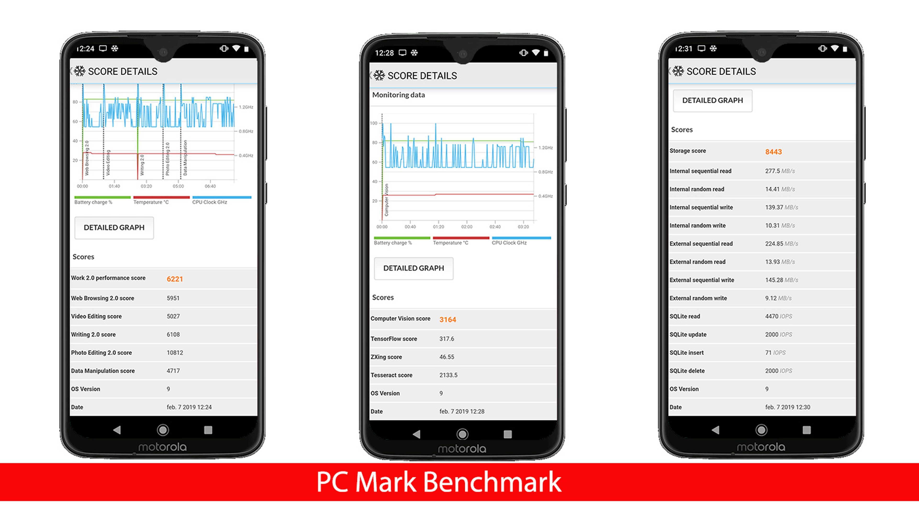 Benchmarks Motorola Moto G7 Plus