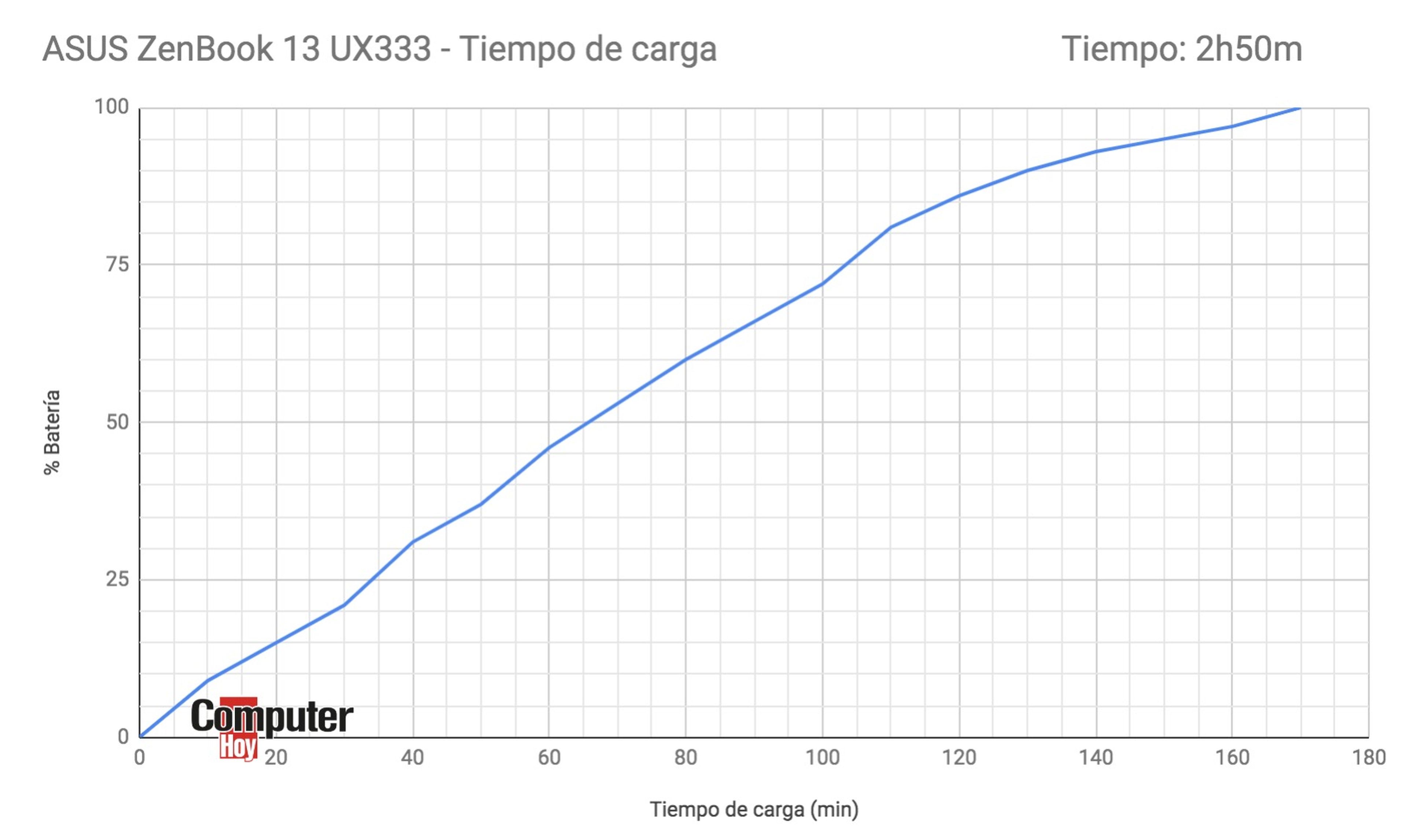 Asus ZenBook 10