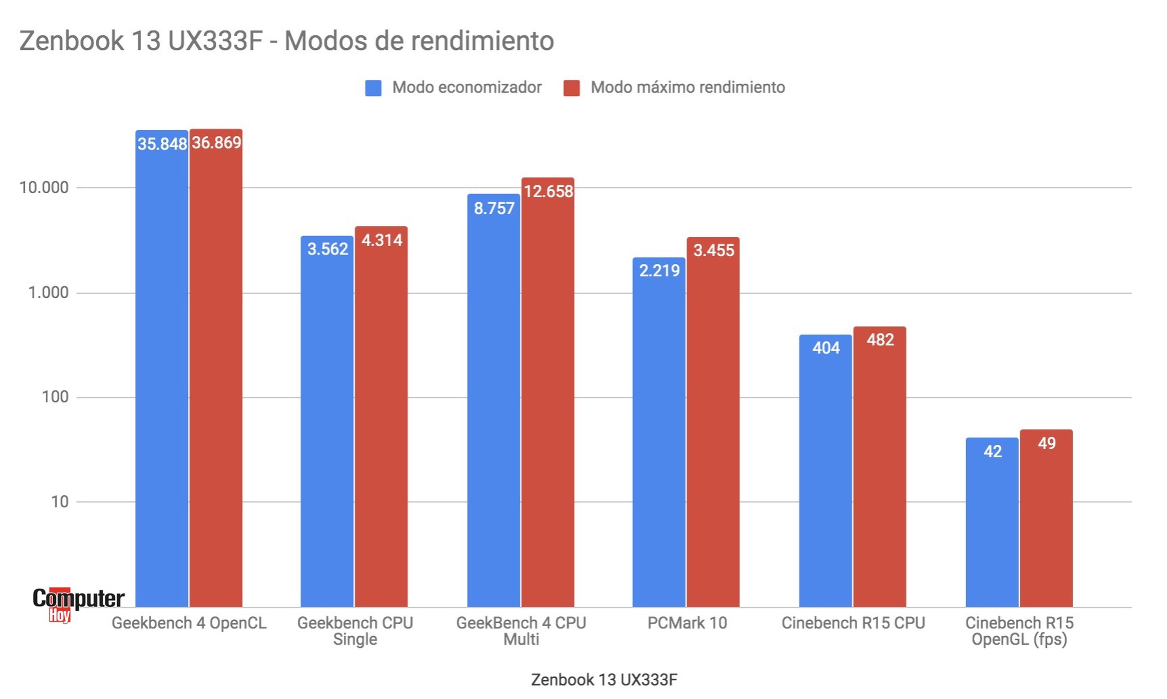 Asus ZenBook 10