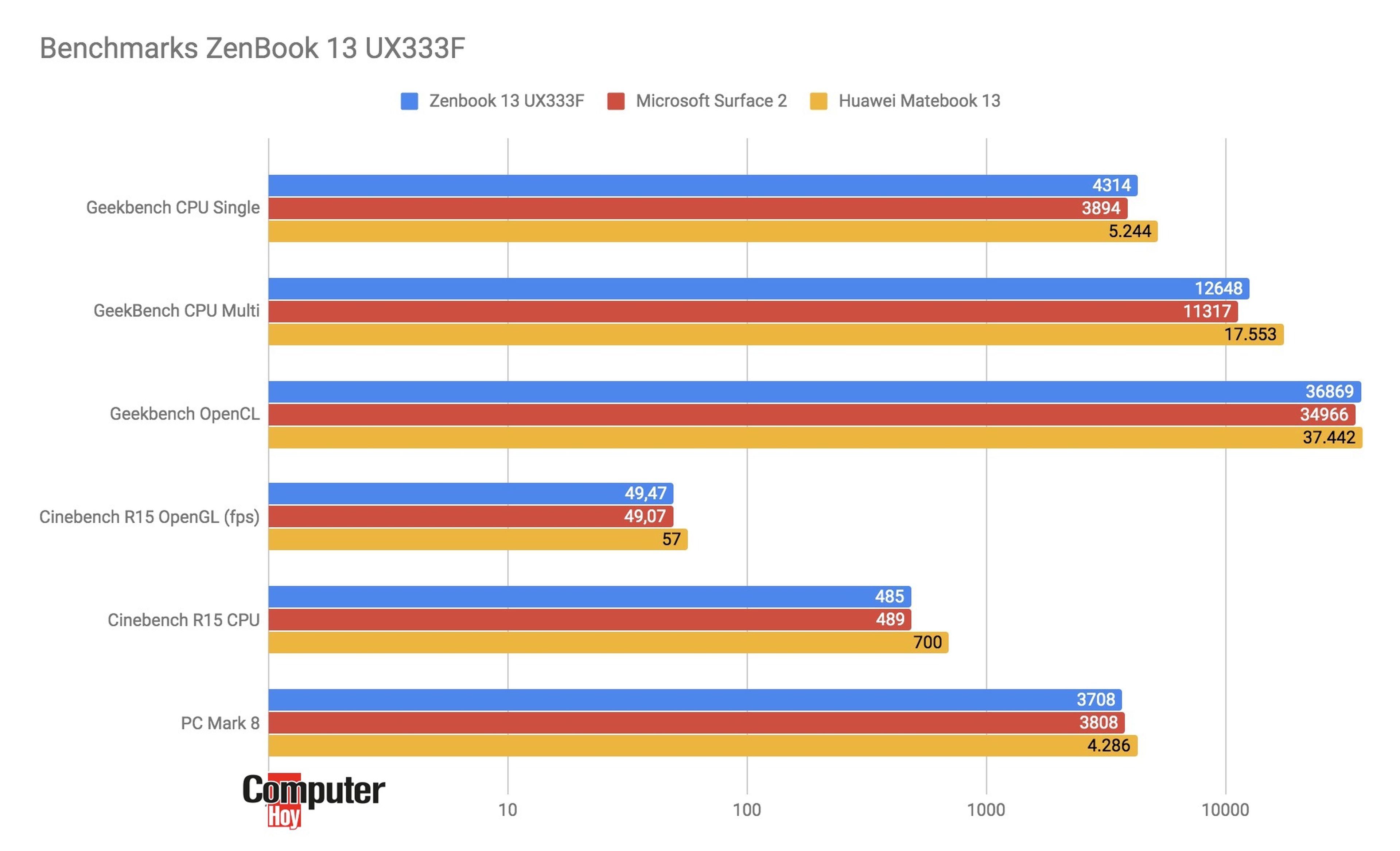 Asus ZenBook 10