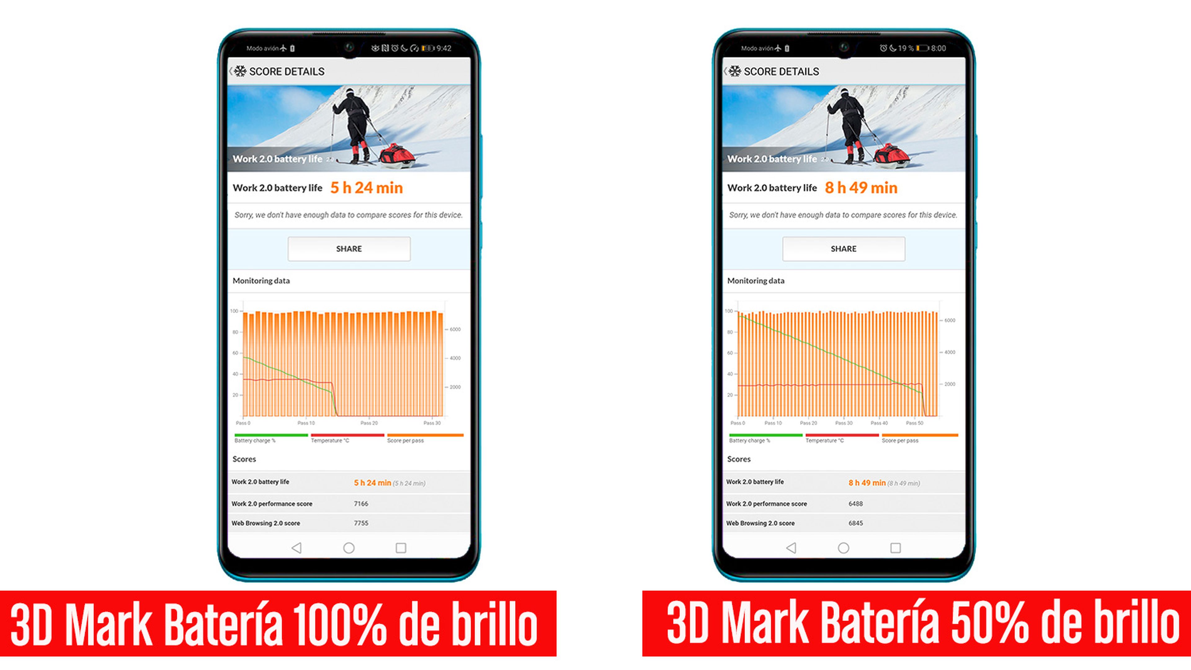 Benchmarks Huawei P30 Lite