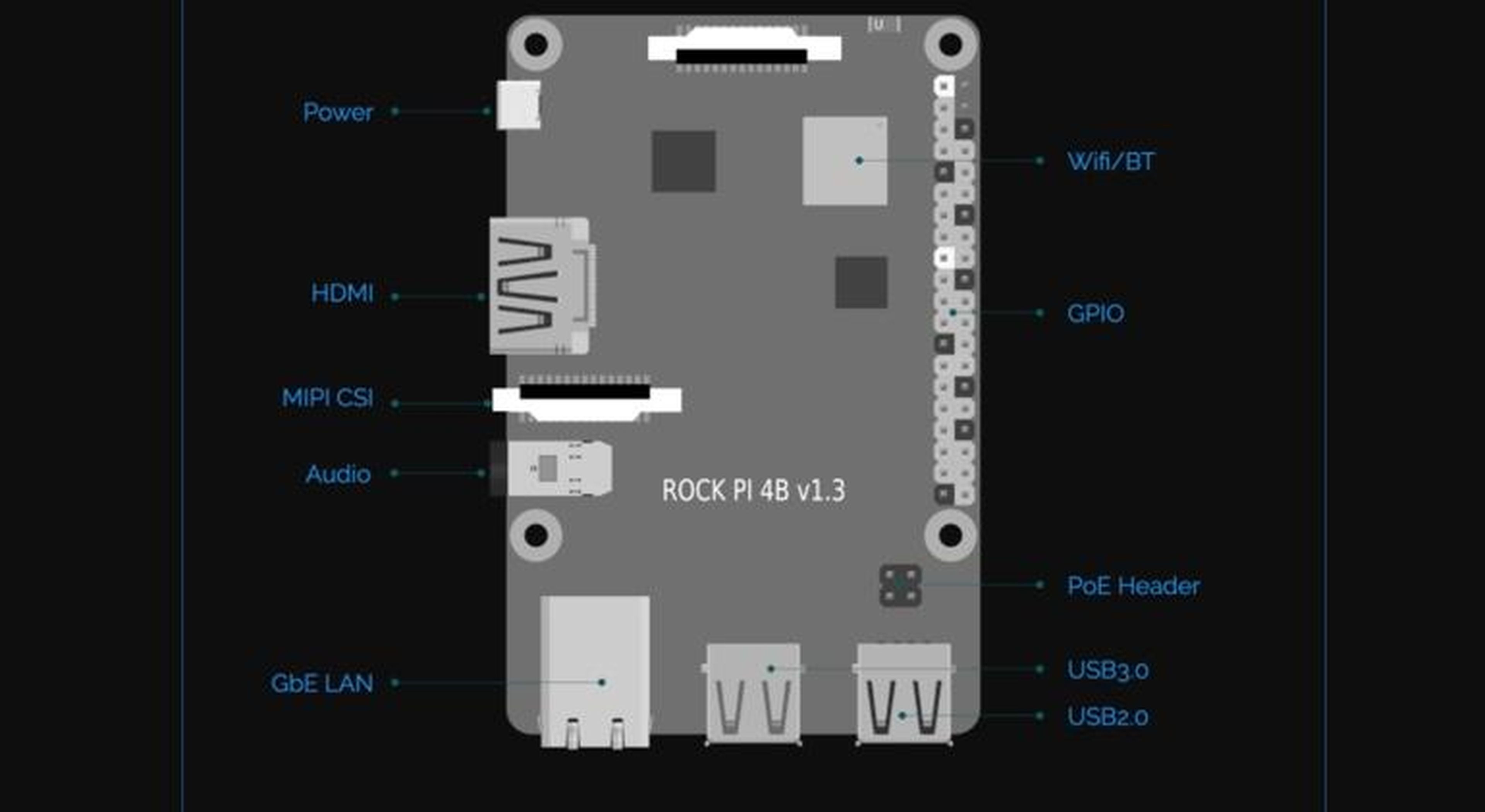 Alternativas Raspberry Pi