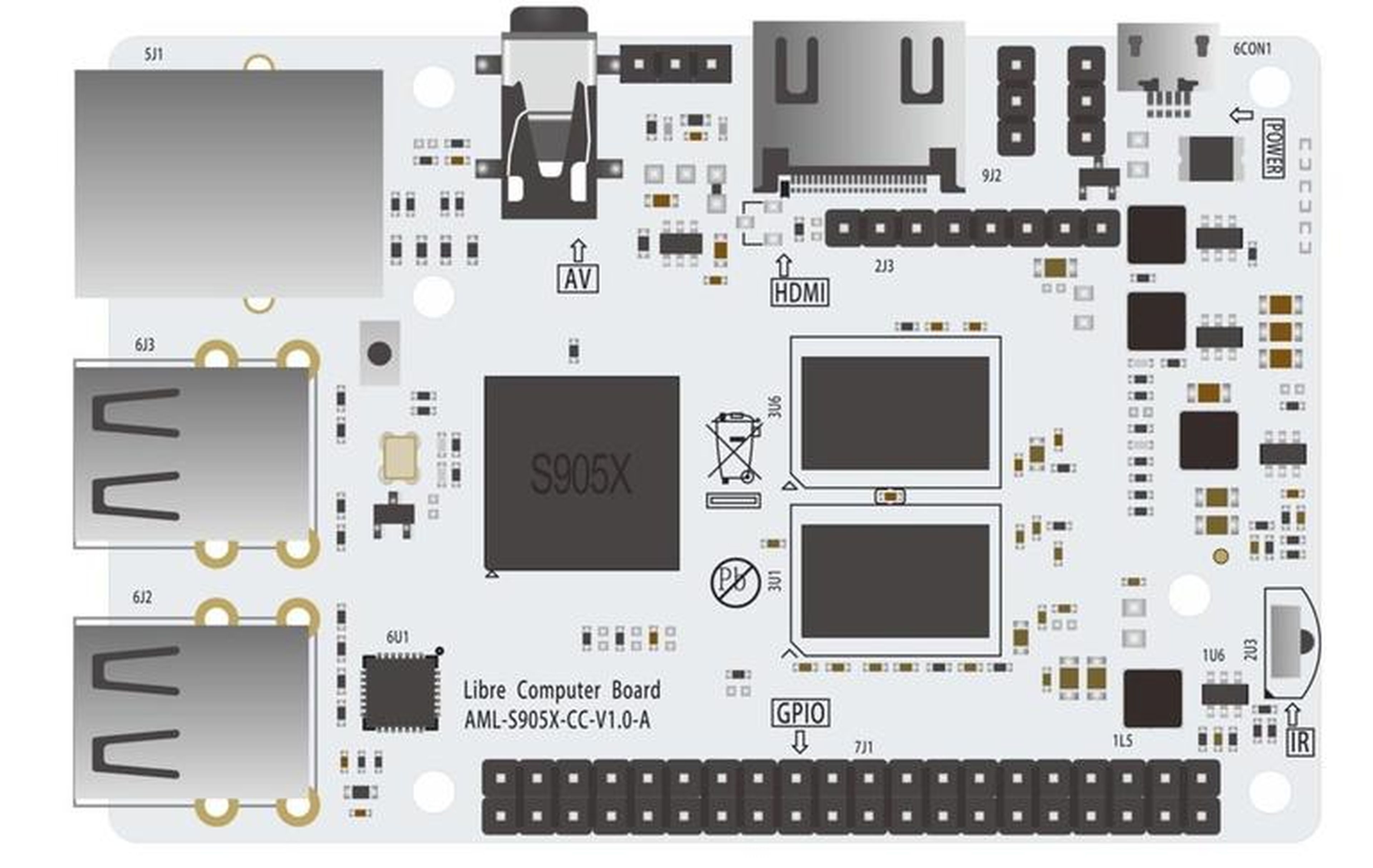 Alternativas Raspberry Pi