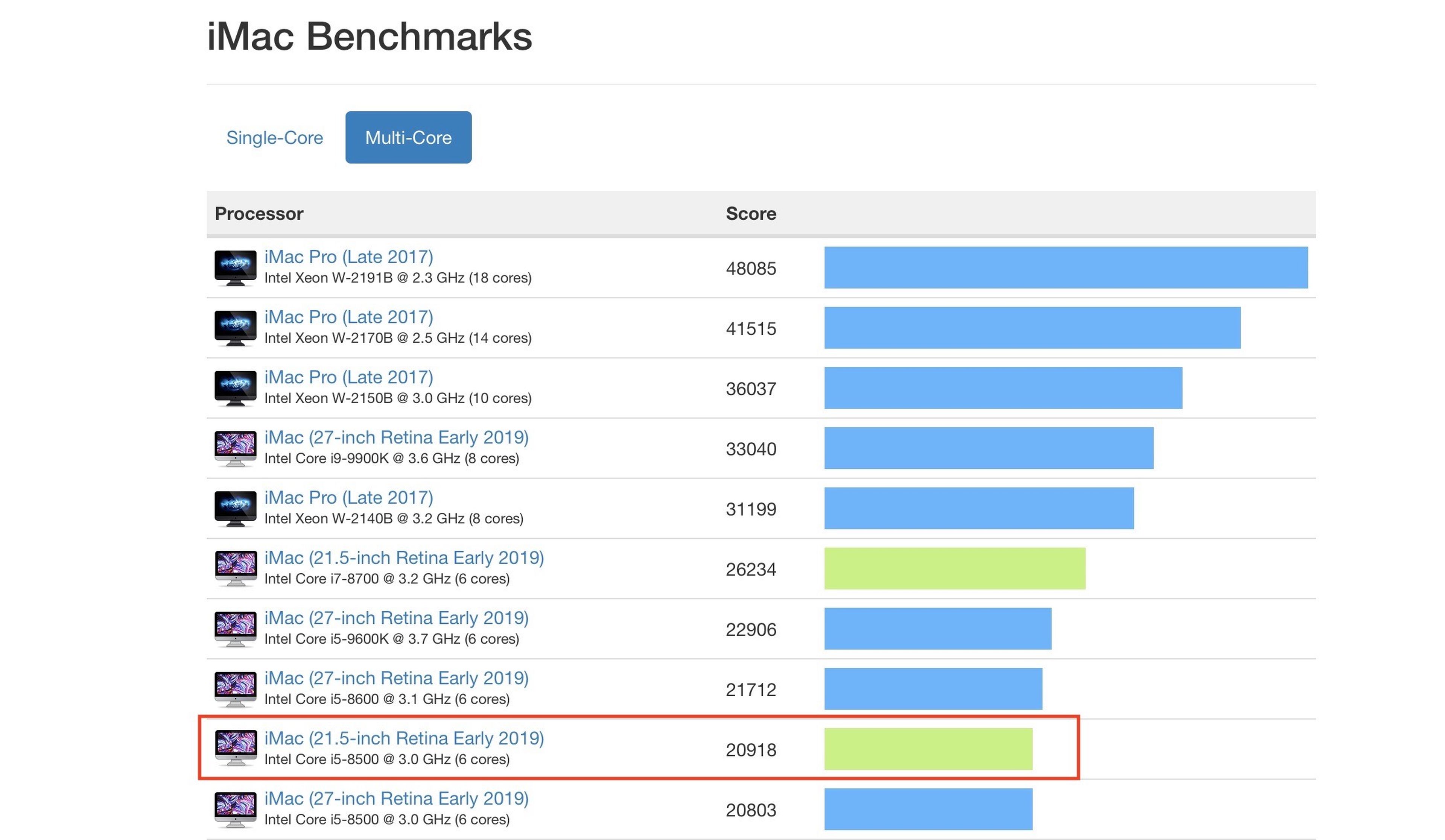 benchmark imac 2019 4k