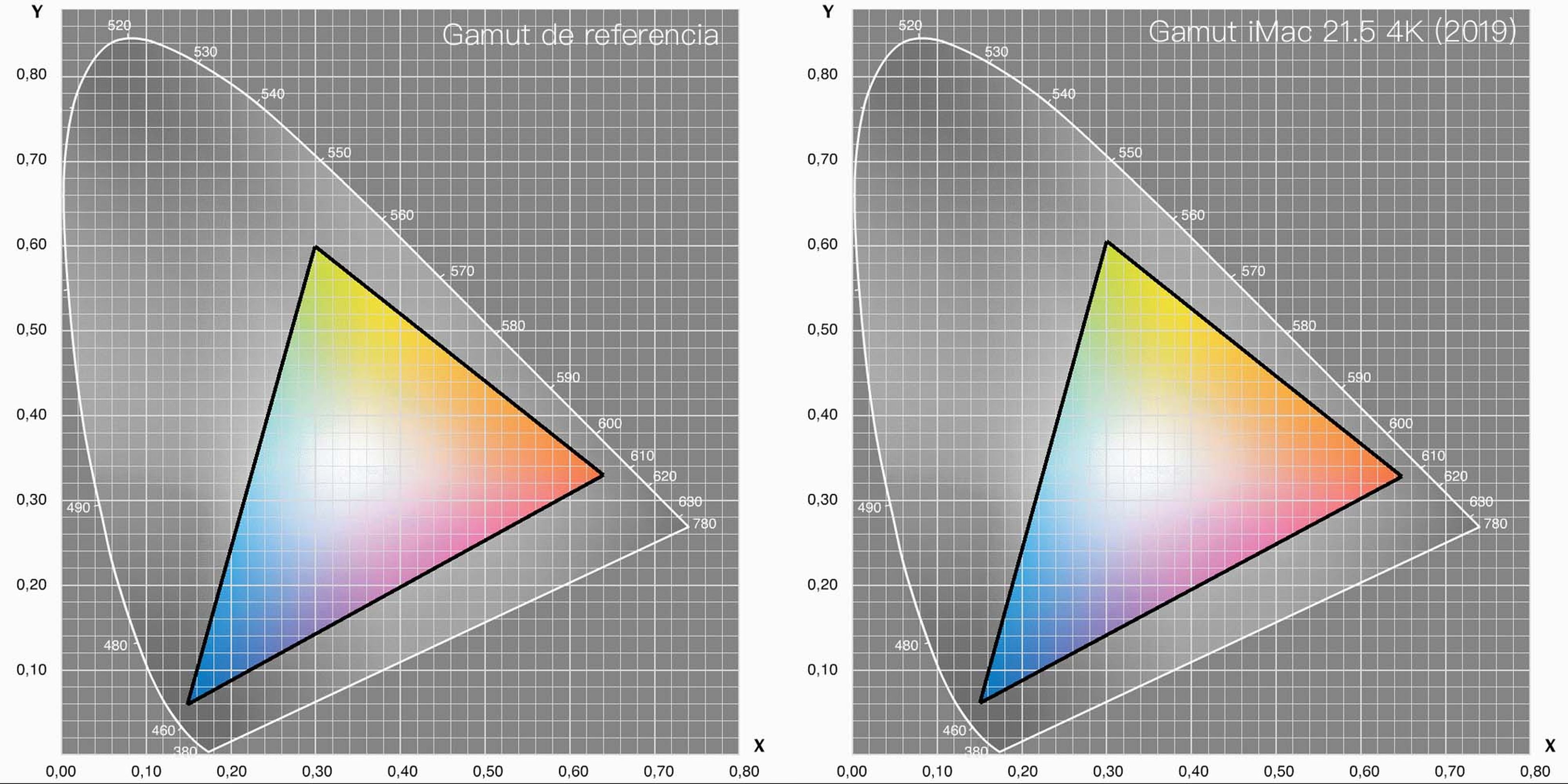 gamut imac 2019 4k