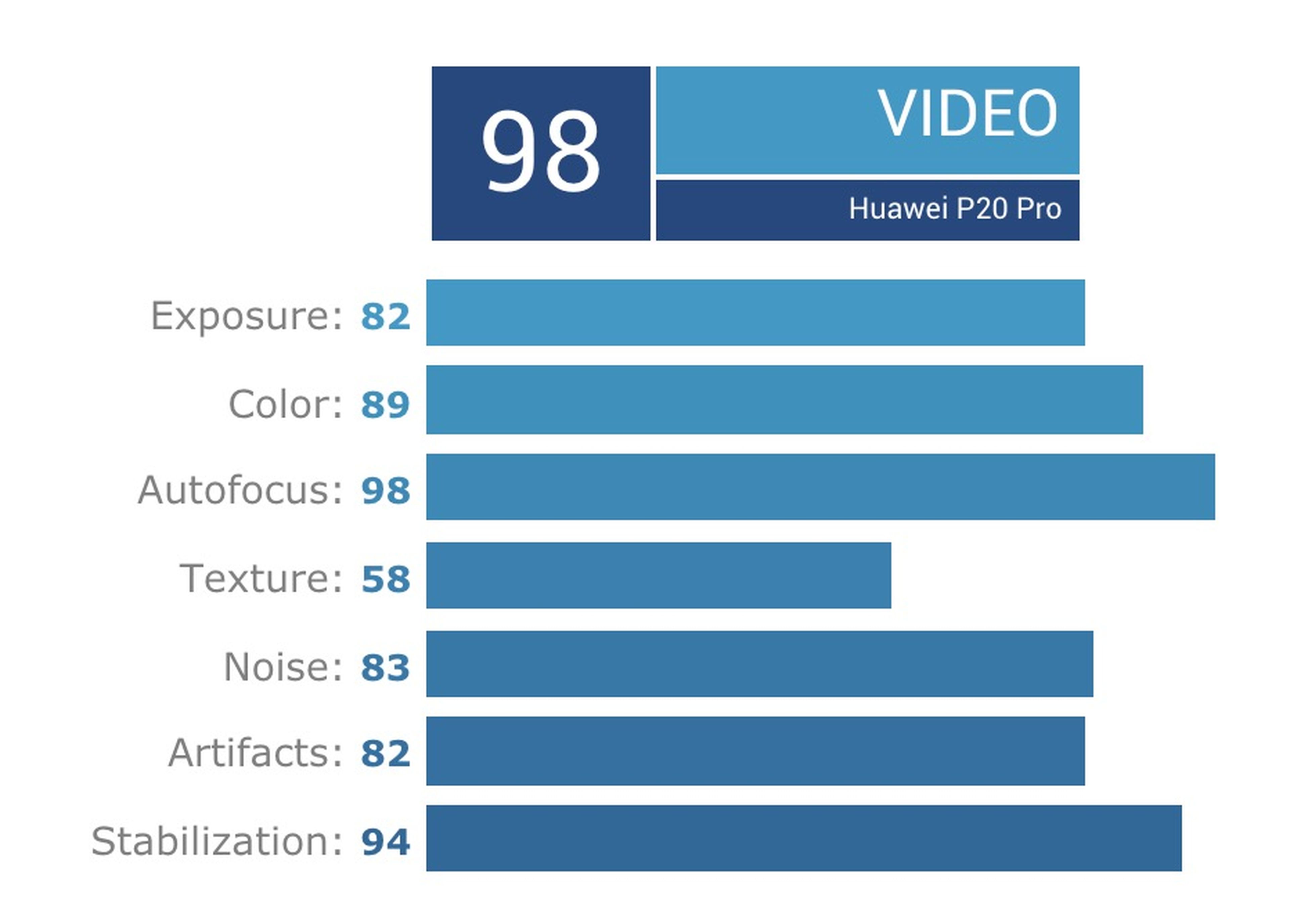 Análisis vídeo Huawei P20 Pro