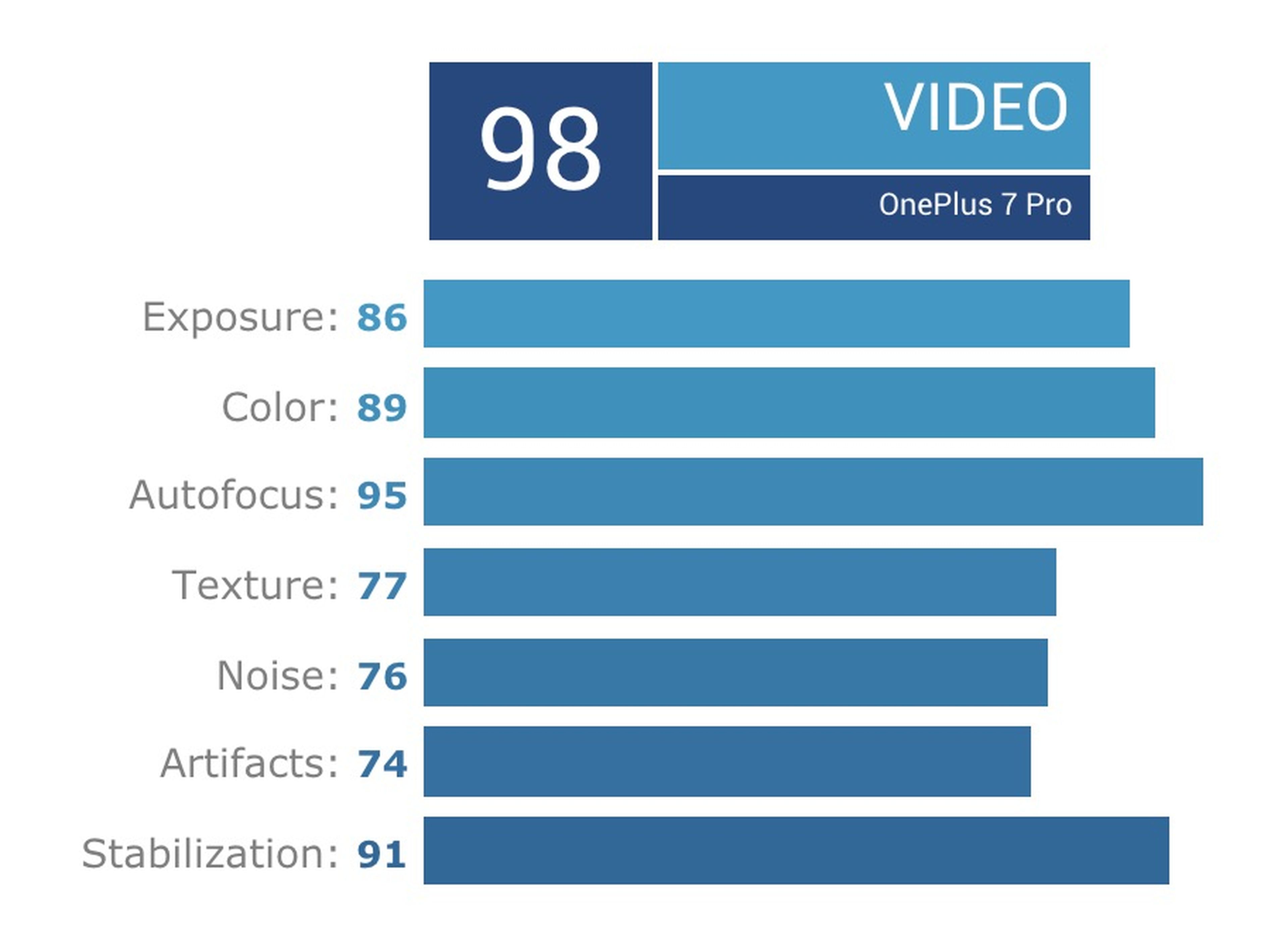 Análisis vídeo OnePlus 7 Pro