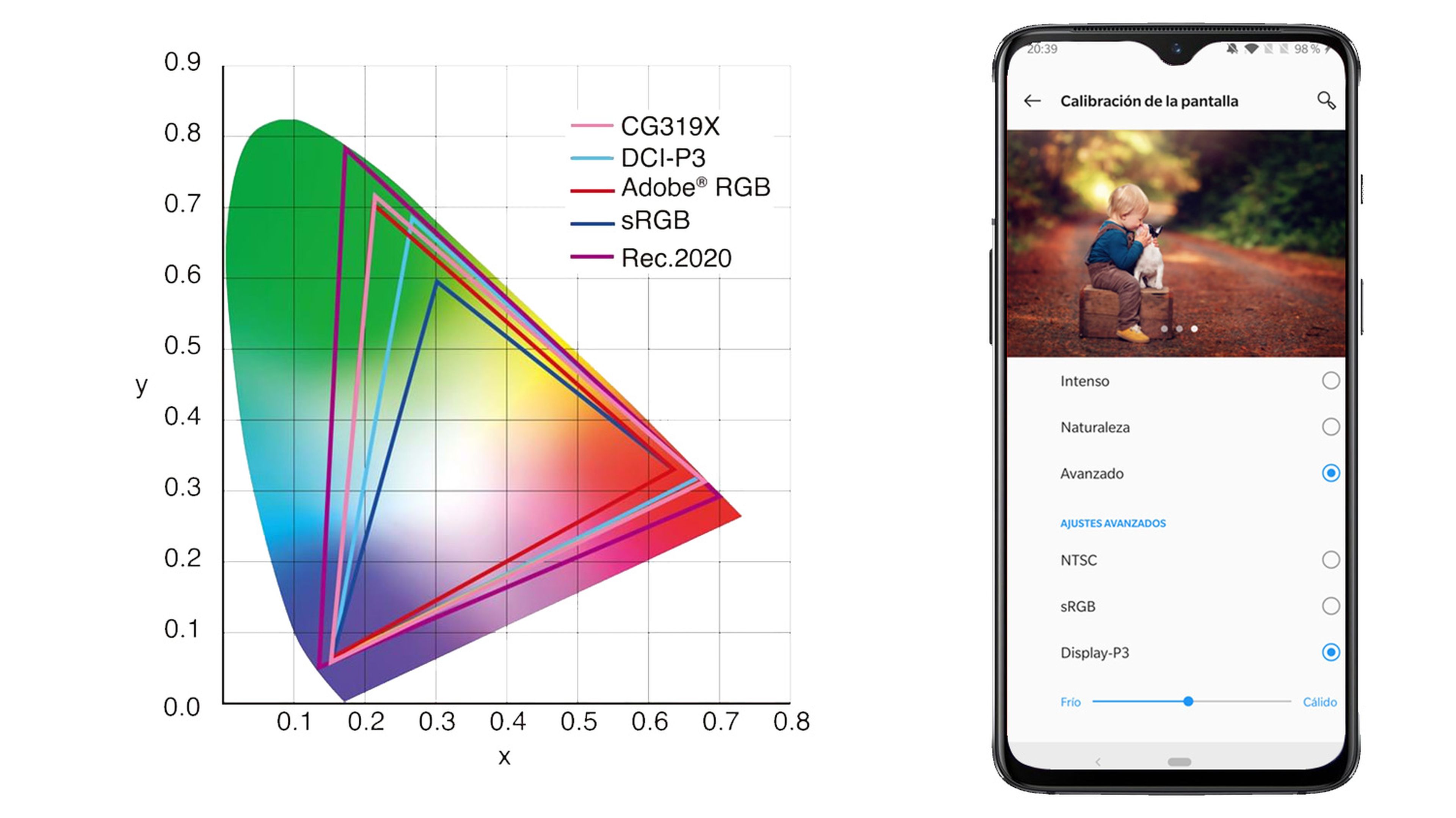 Android y los espacios de color, 3 claves para obtener los mejores colores en tu móvil
