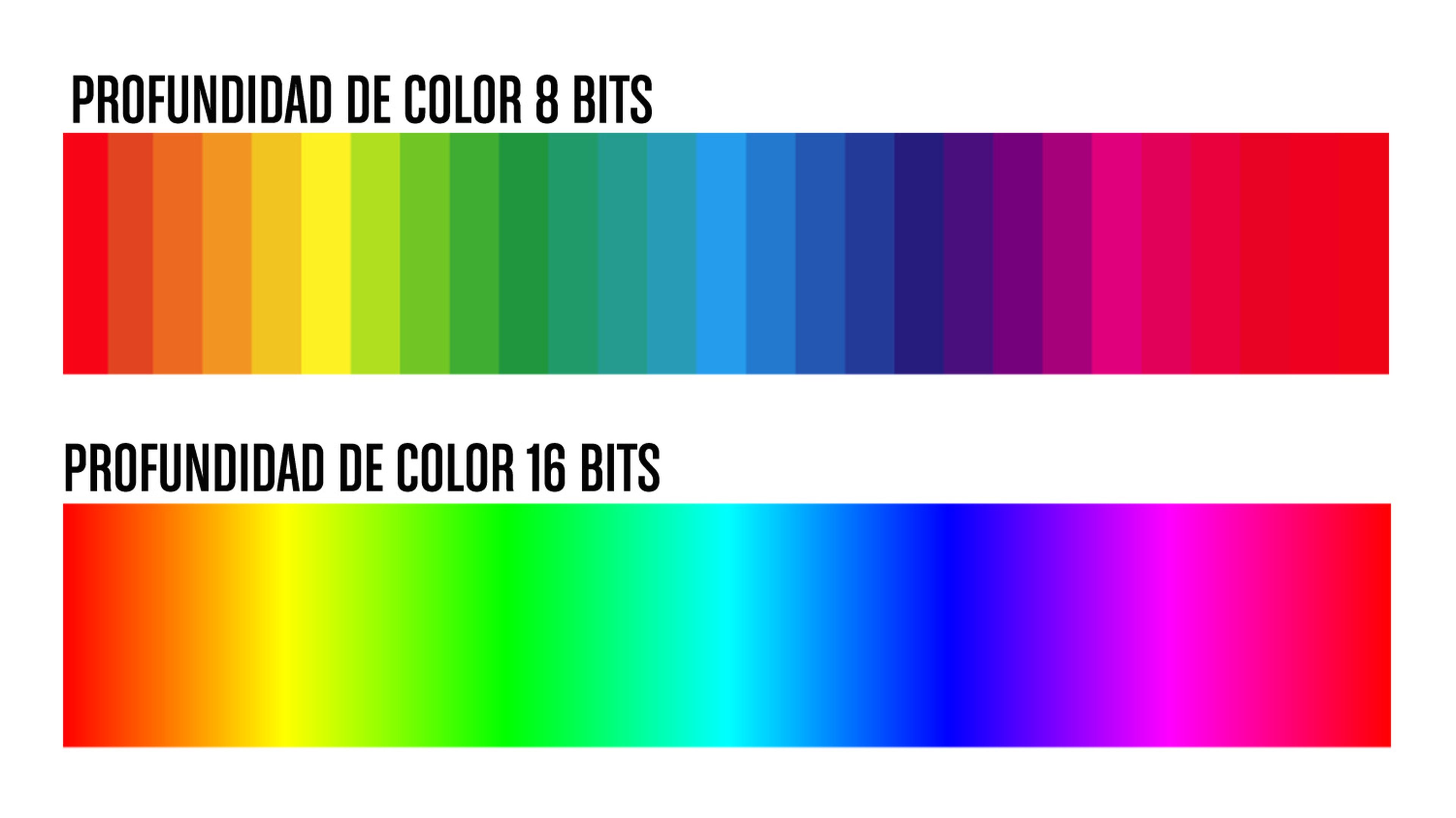 Ровный бит. 4 Битные цвета. 2 Bit цвета. 6 8 10 Бит цвет. 12 Бит цвет.