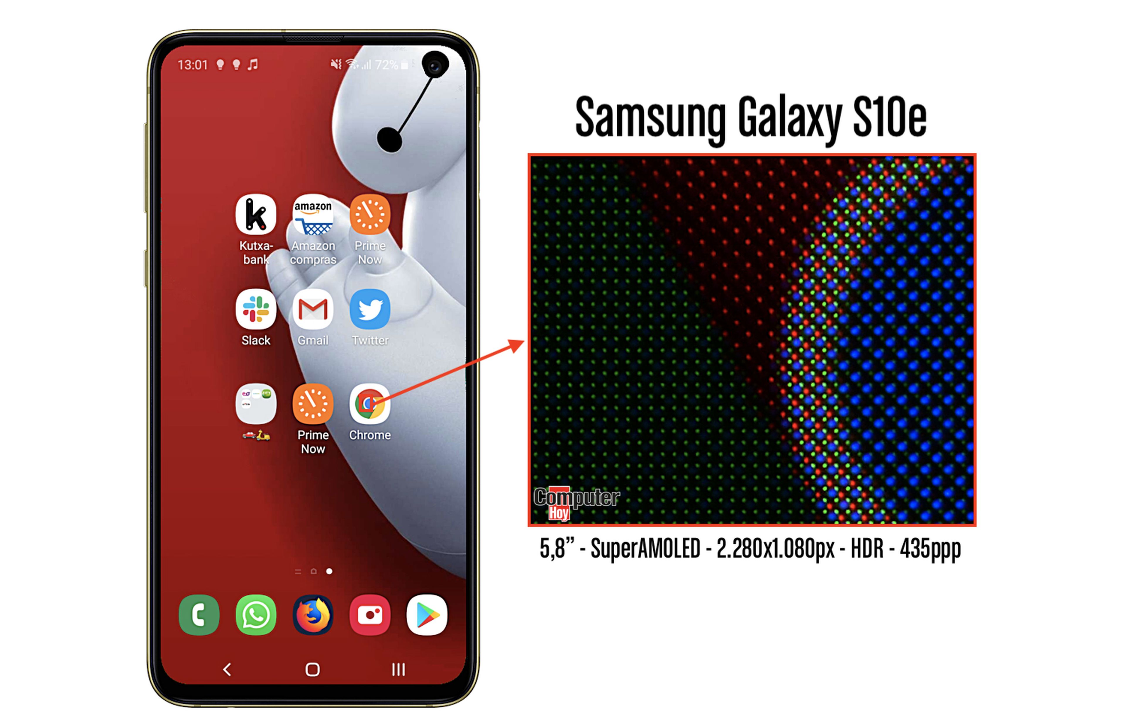Estudio de laboratorio de la pantalla del Samsung Galaxy S10e
