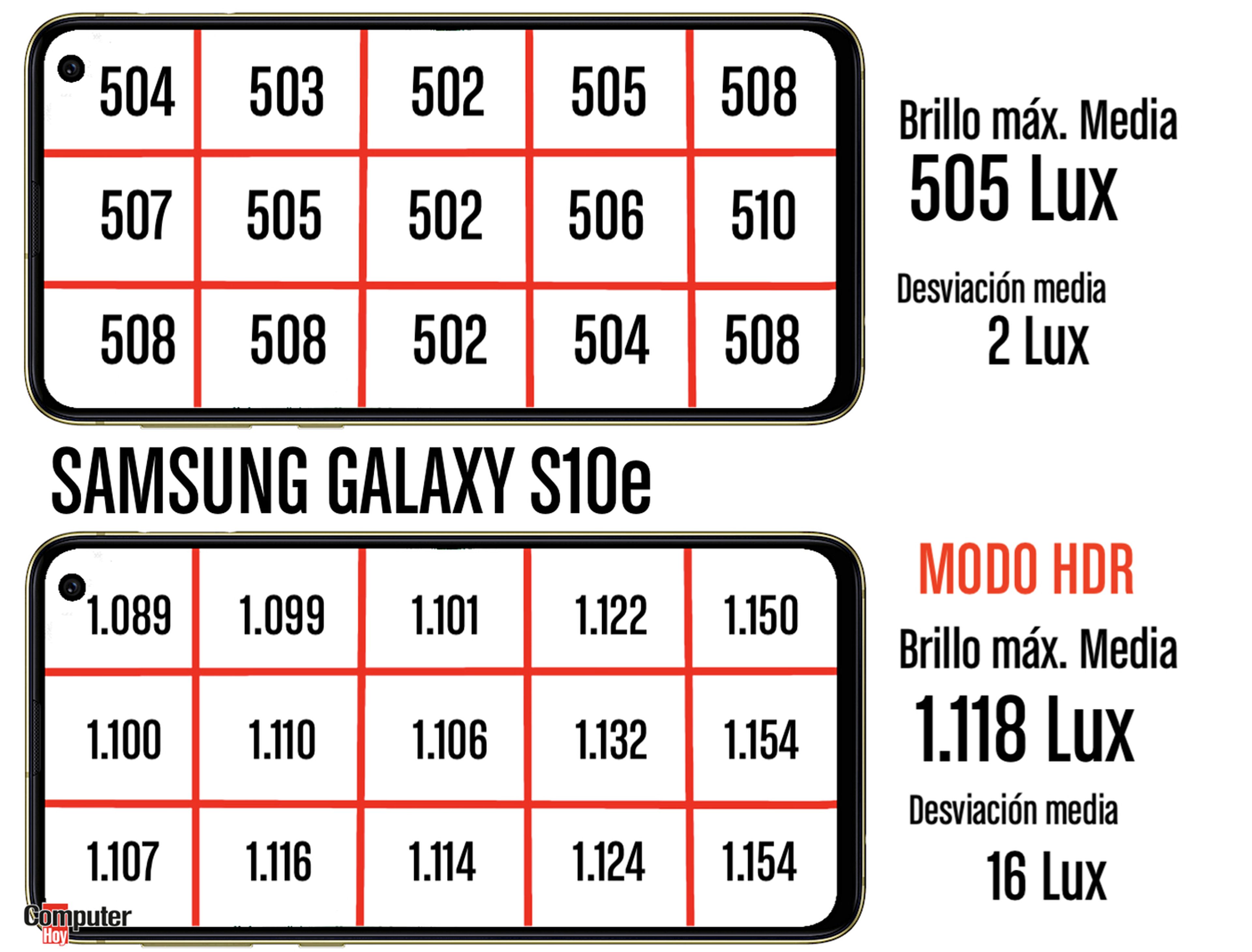 Mediciones de laboratorio de la pantalla del Galaxy S10e