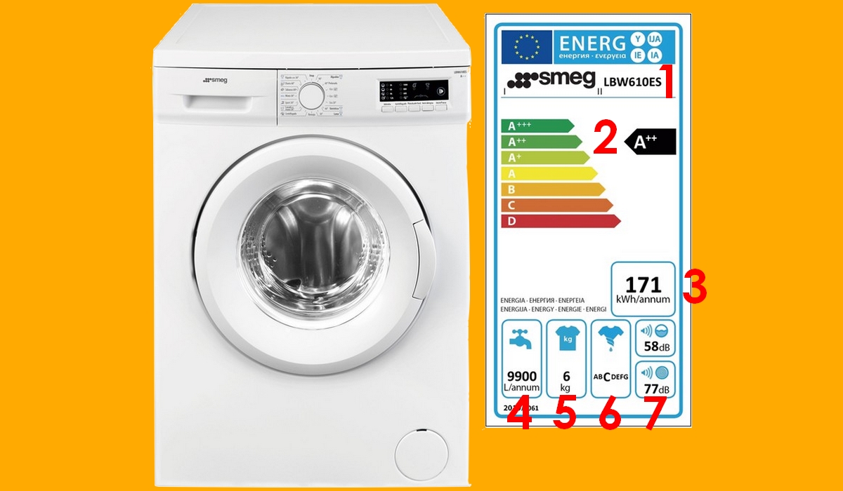 En Qué Debes Fijarte Para Elegir Una Lavadora Por Su Eficiencia Energética