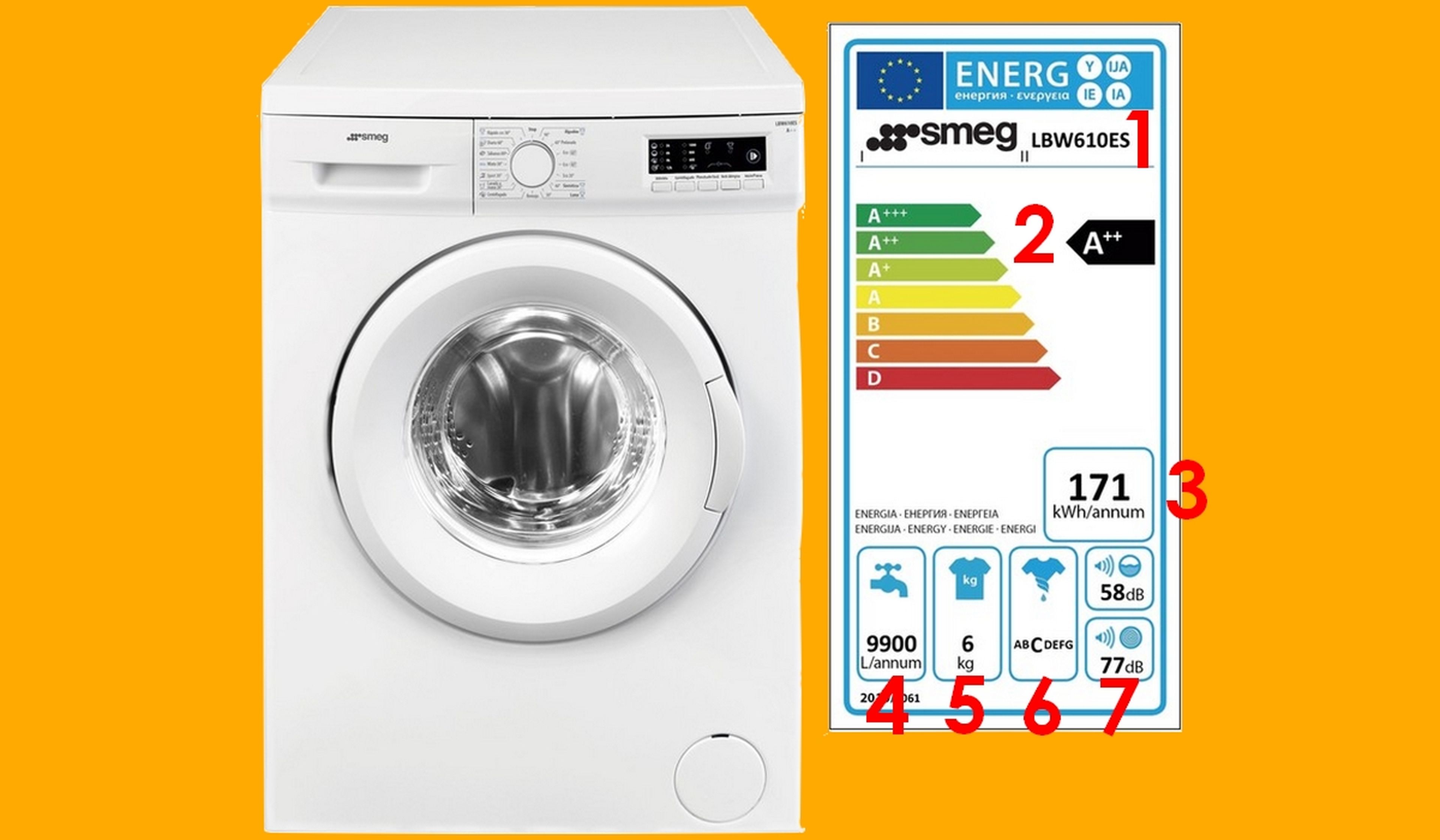 En qué debes fijarte para elegir una lavadora por su eficiencia energética Computer Hoy