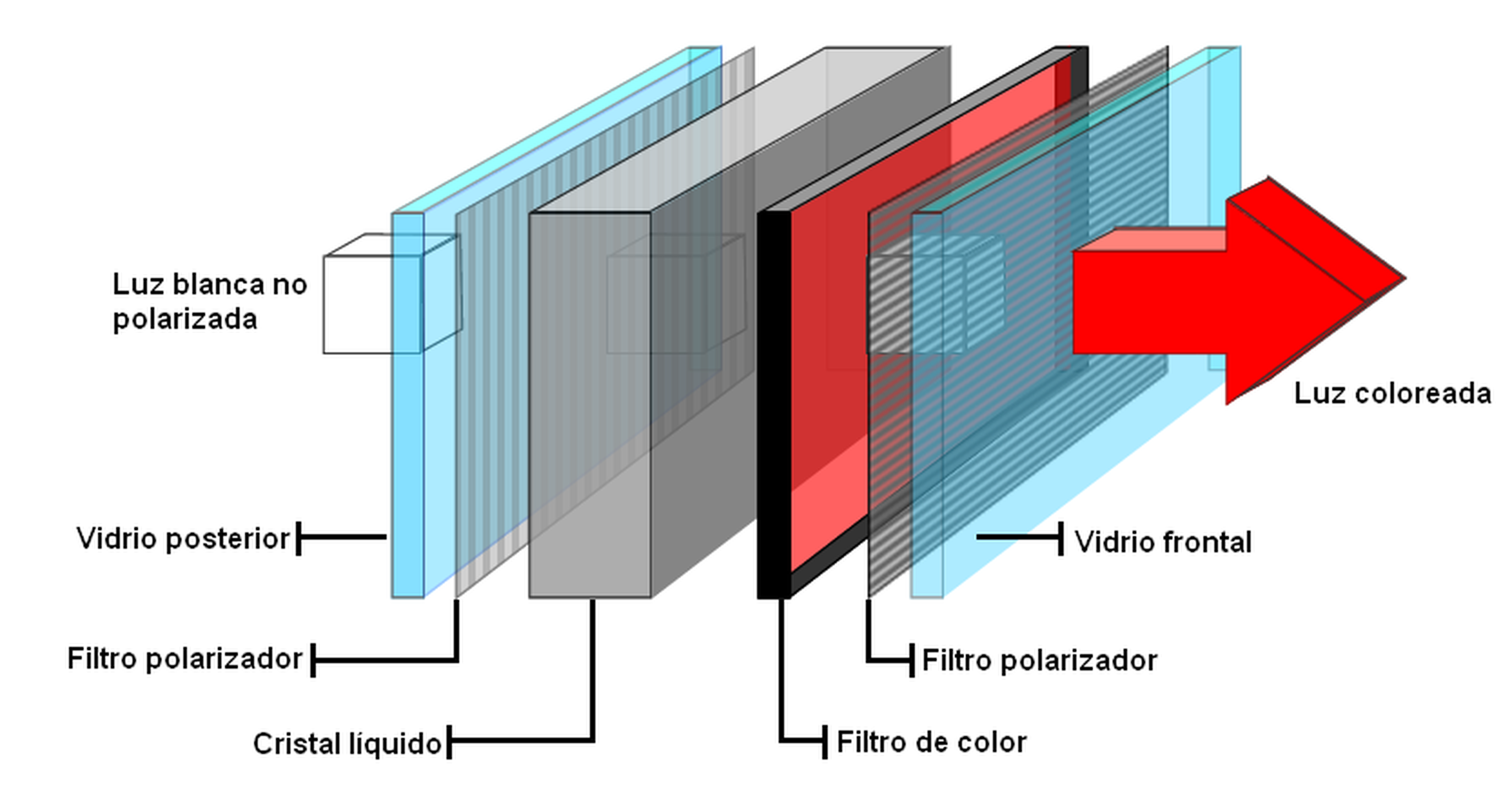 LCD pixel