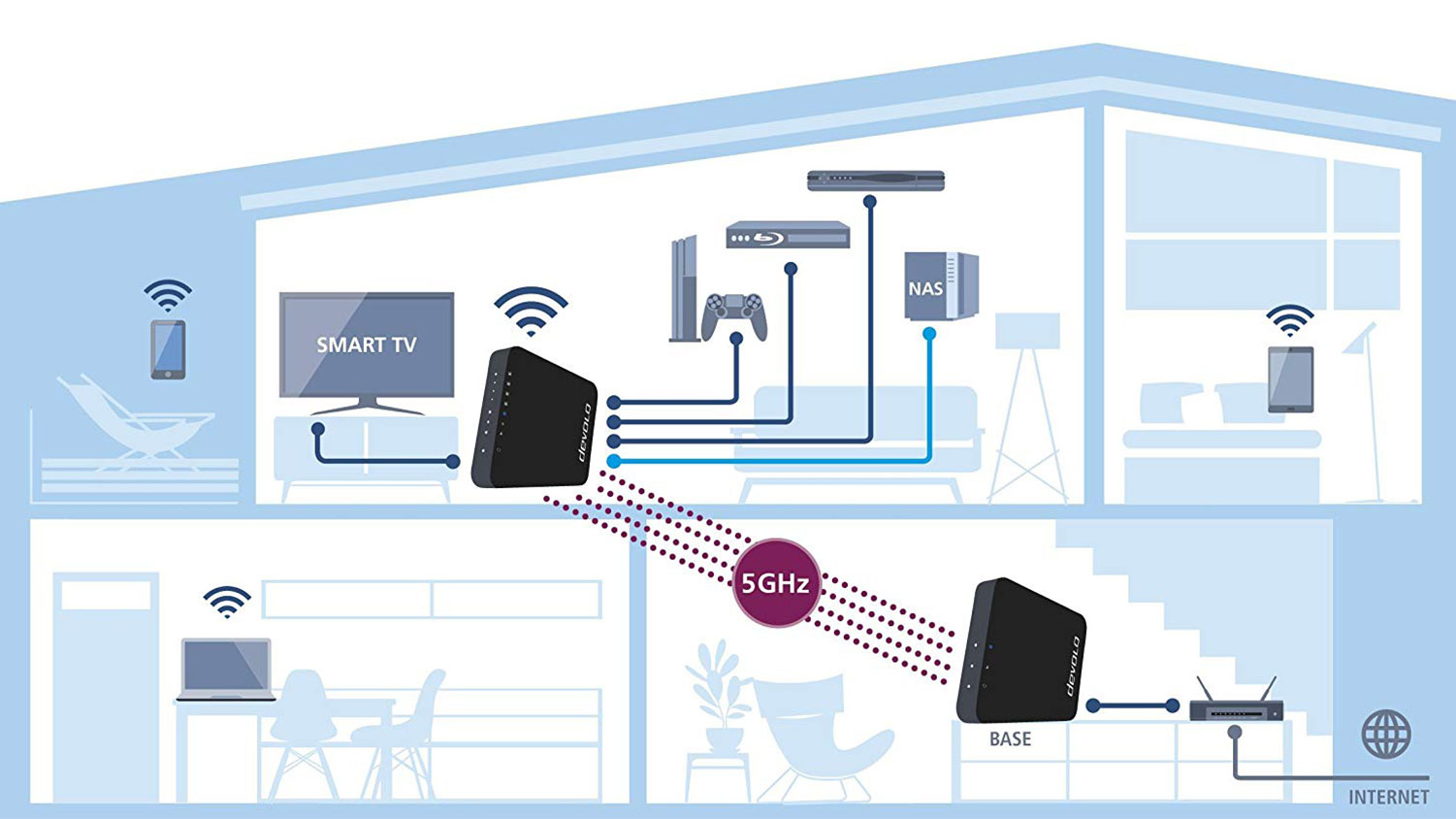 Que es un repetidor de wifi 2024 y como funciona