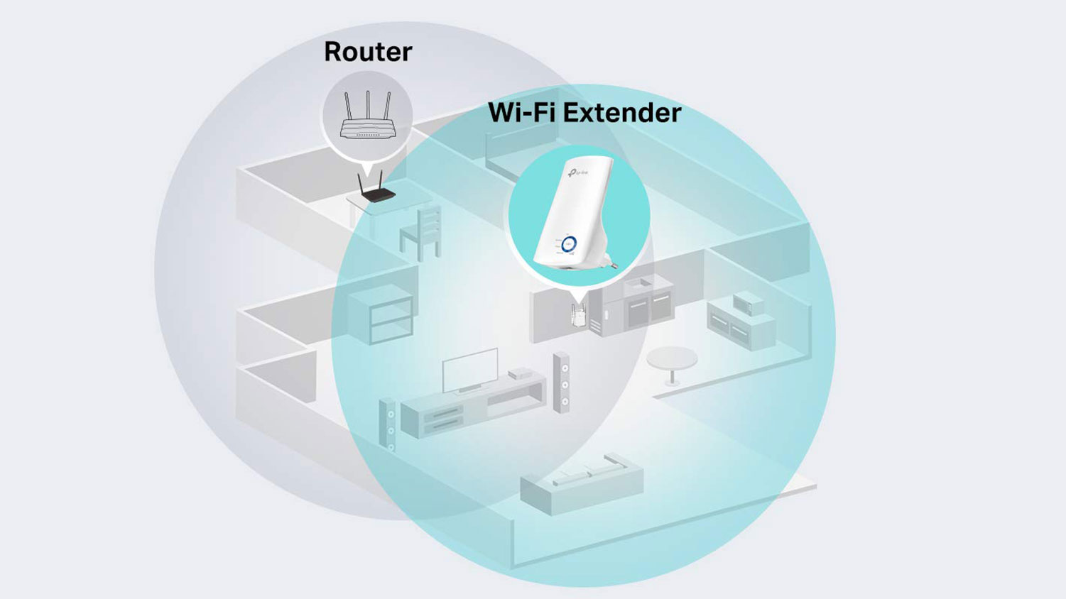 Guia y consejos para comprar un repetidor WiFi y mejorar tu conexion a internet