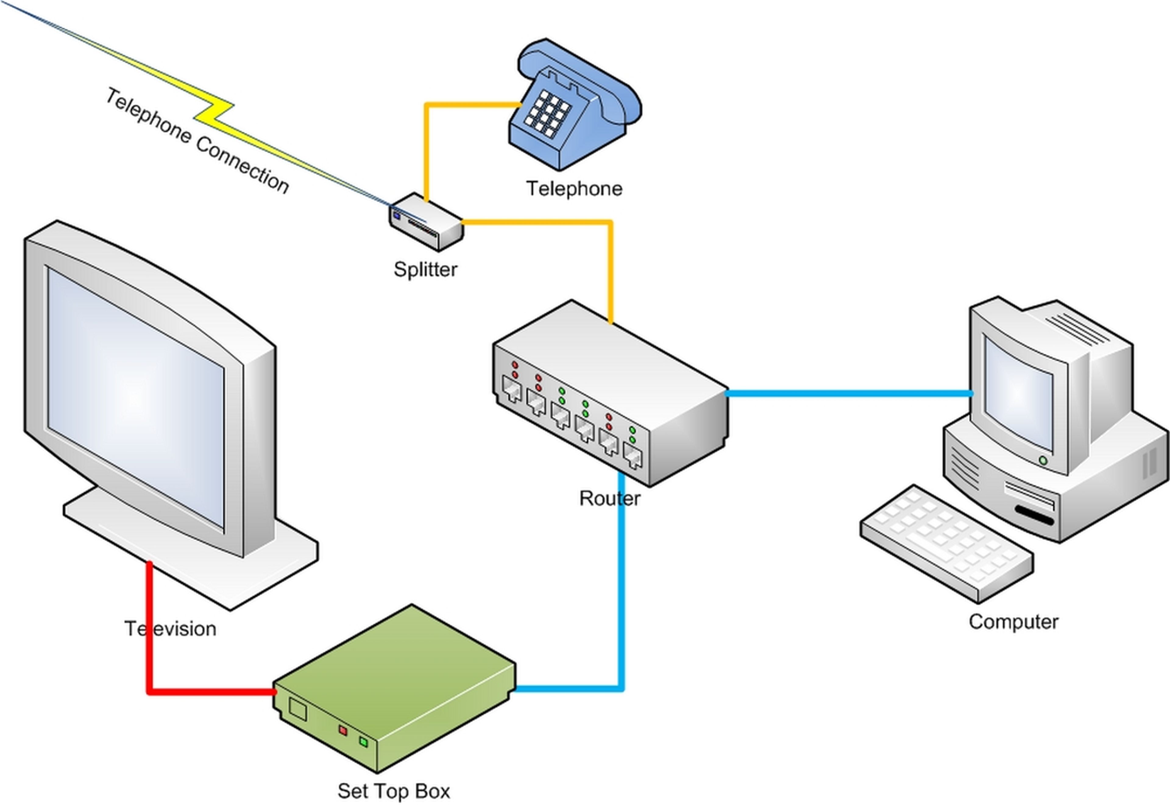 ¿Qué es IPTV y por qué es una mala idea utilizarlo?