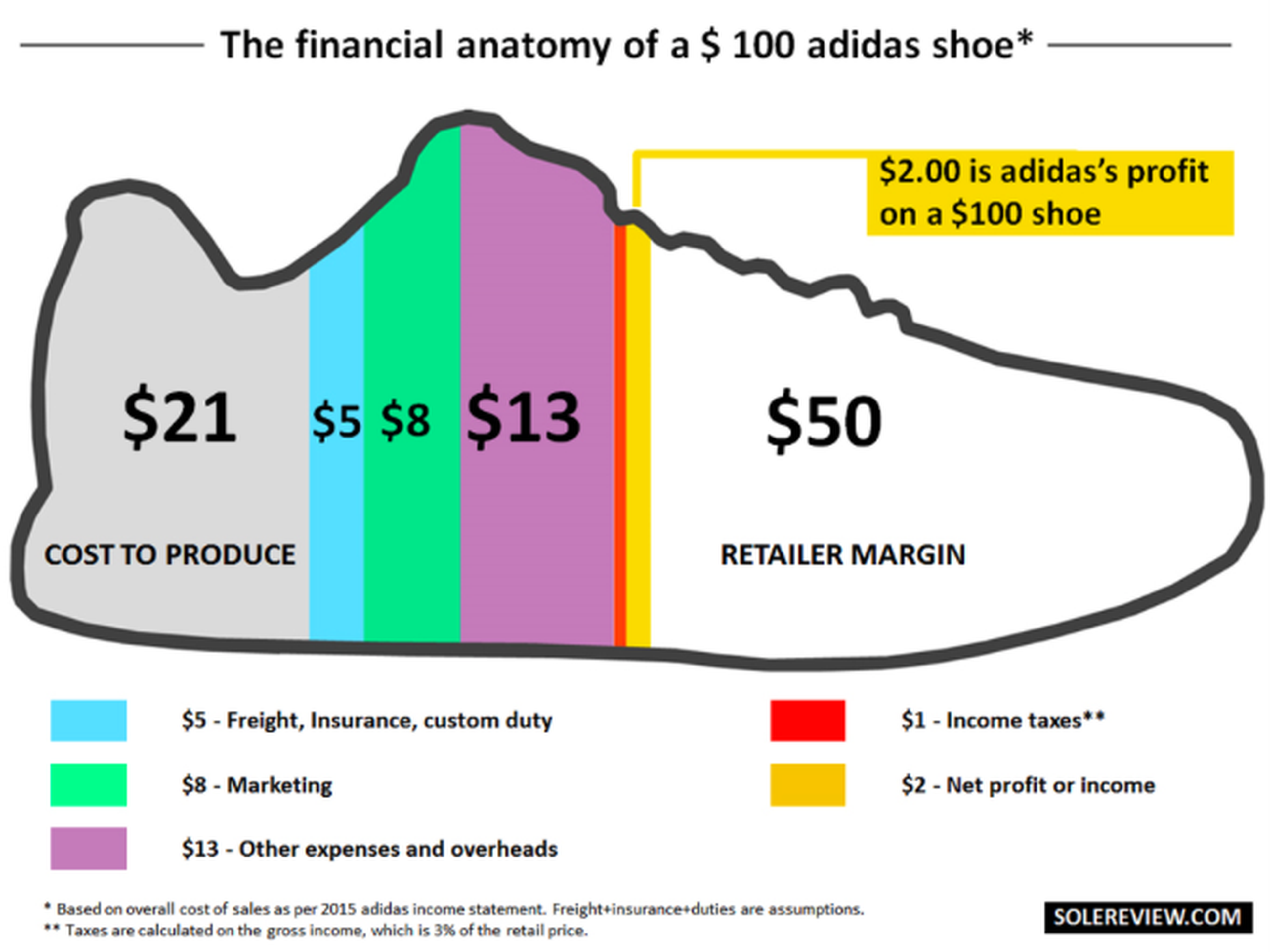 Precio zapatillas Adidas