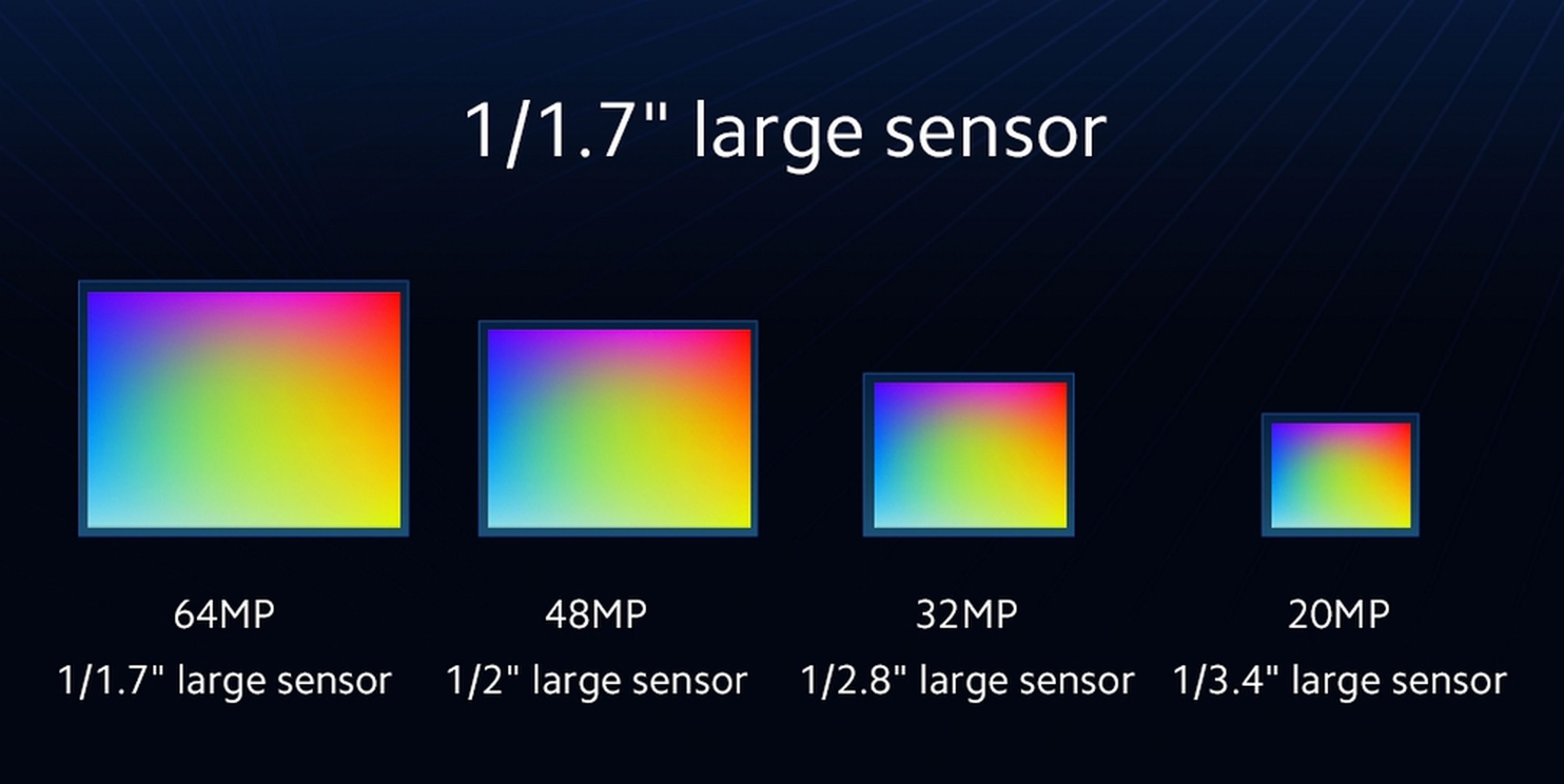 Xiaomi y Samsung se alían para lanzar una cámara de 64 MP y un sensor de 100 MP