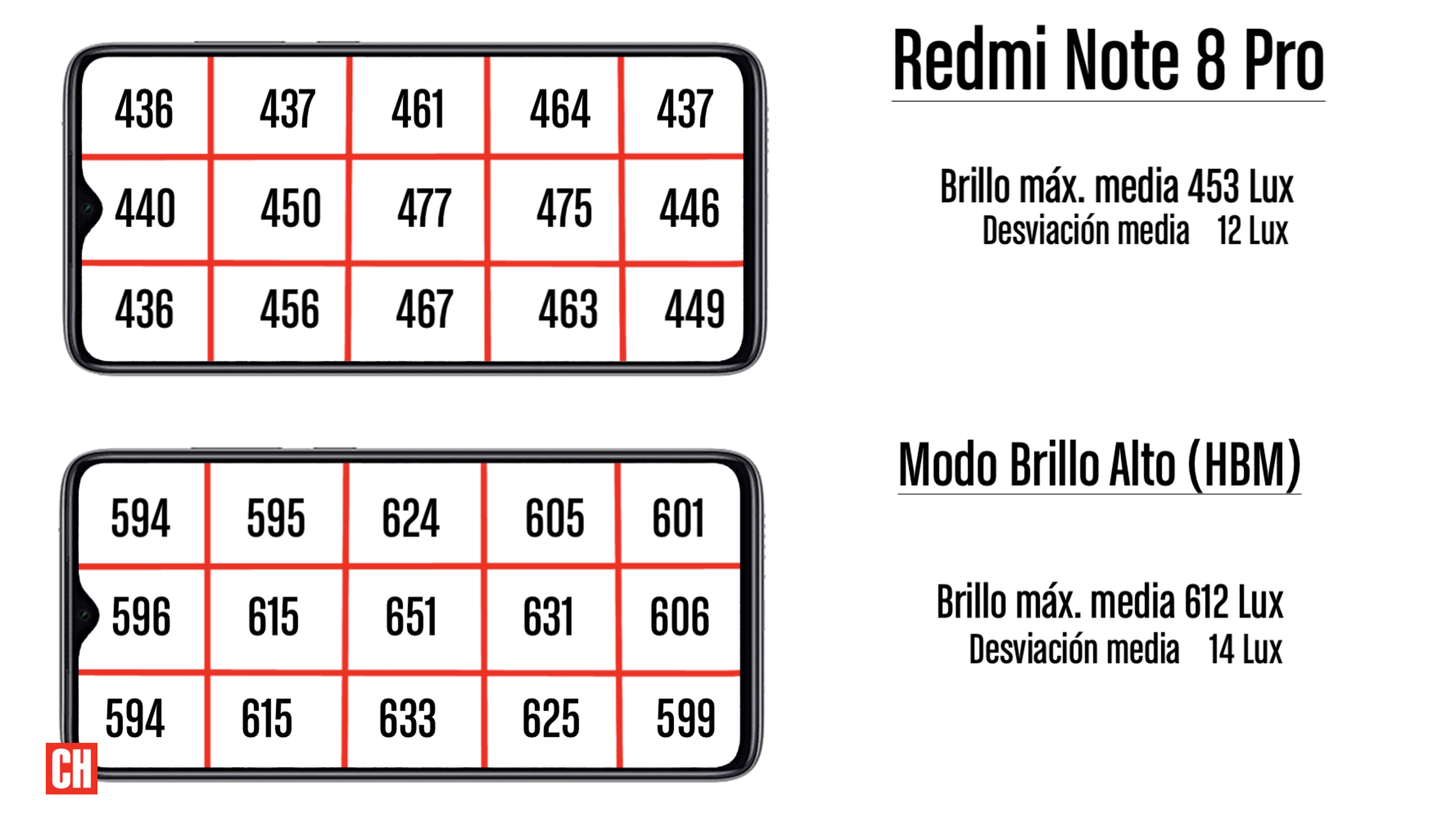 Pantalla Redmi Note 8 Pro
