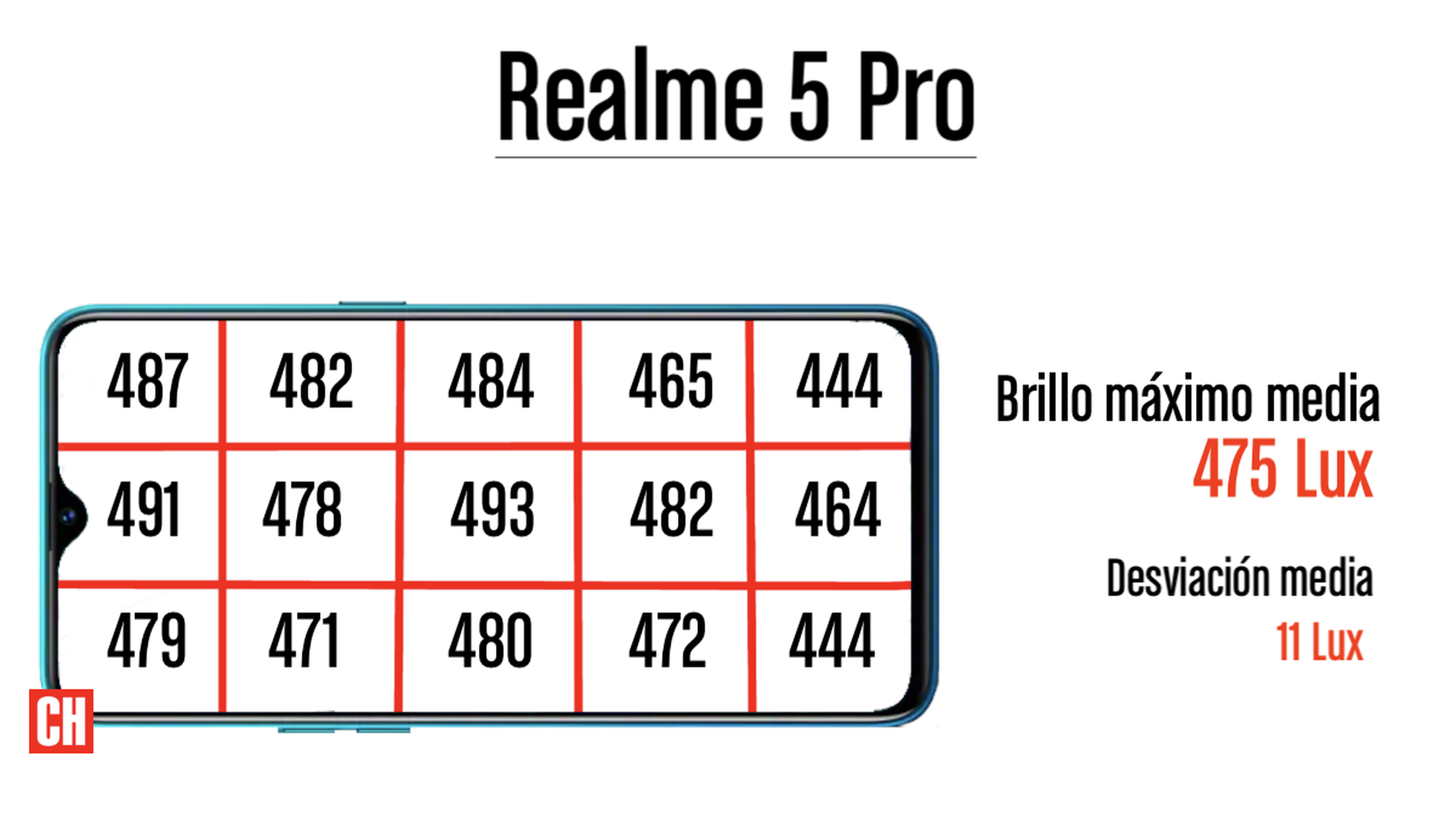Prueba brillo Realme 5 Pro