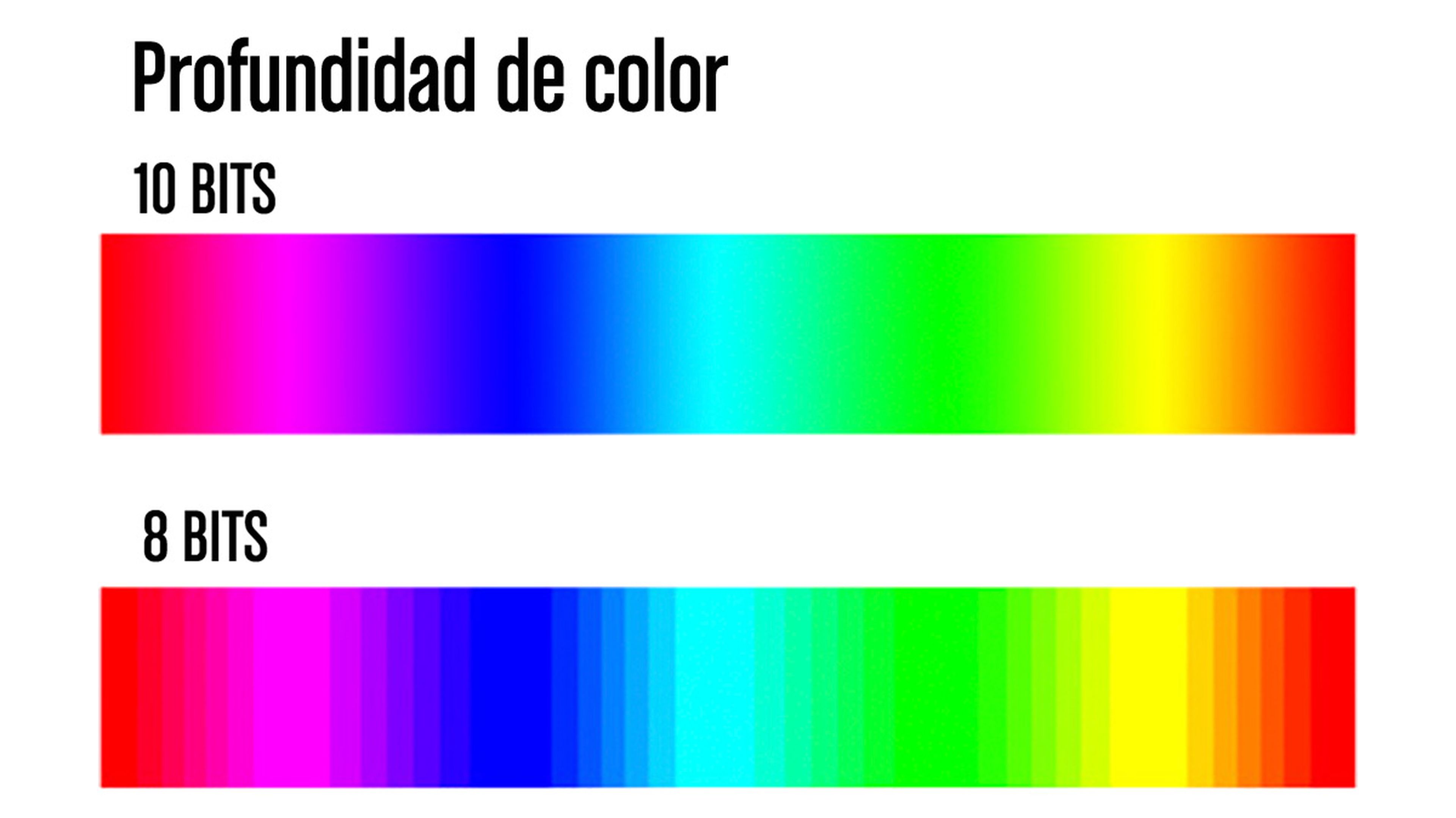 Profundidad de color en pantallas