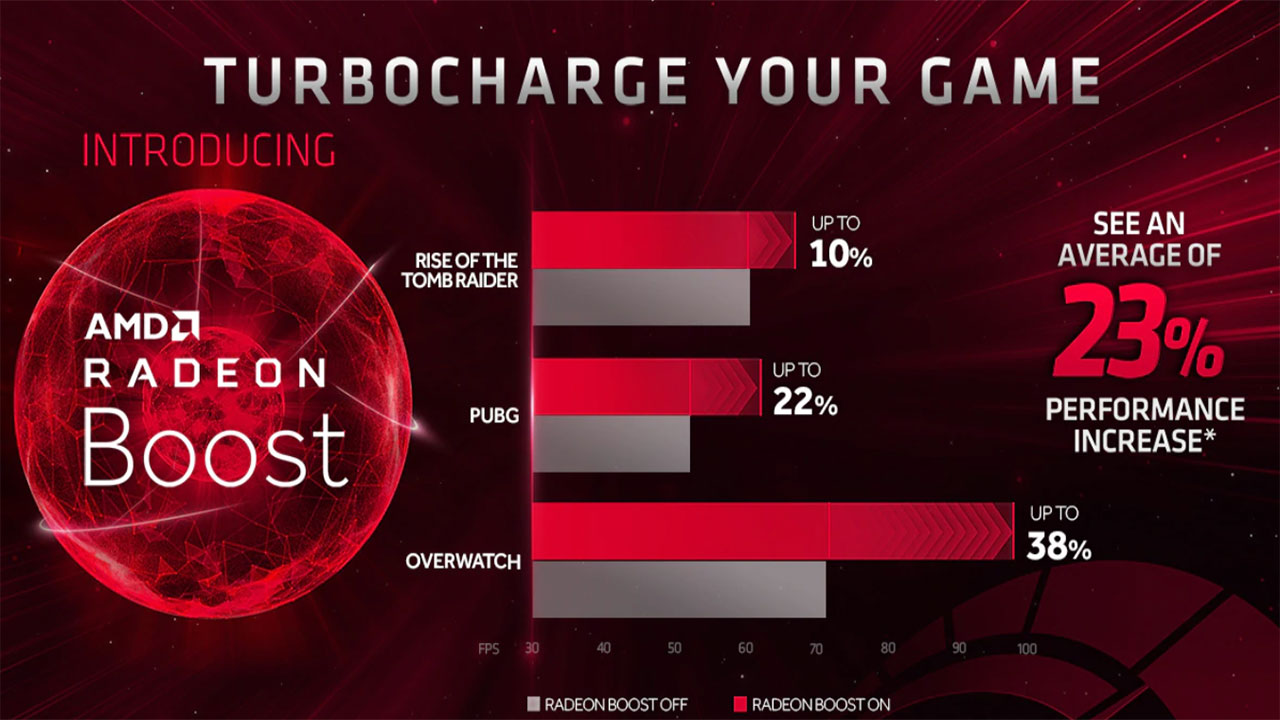 Actualizacion discount amd radeon