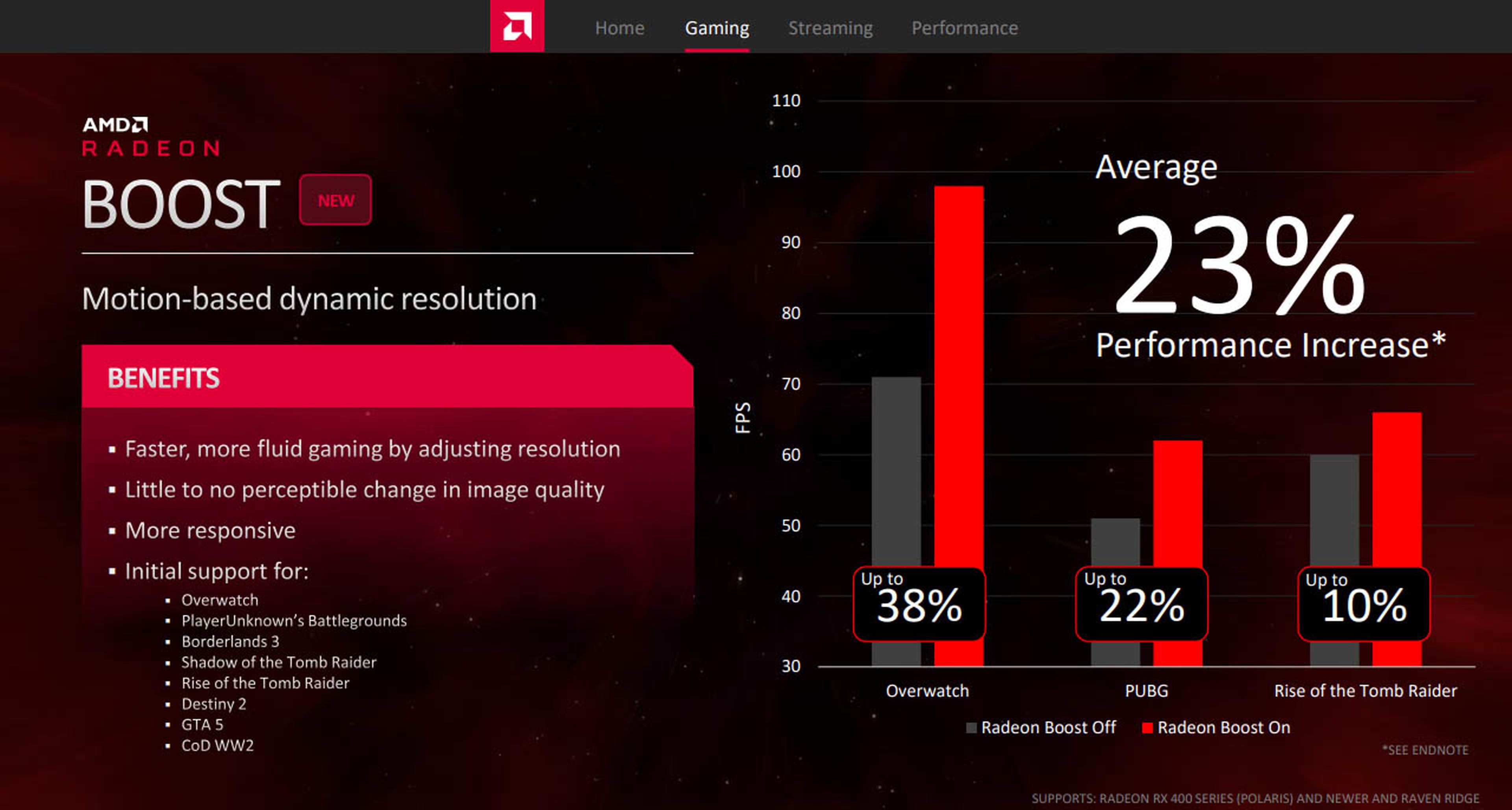 Radeon Boost AMD