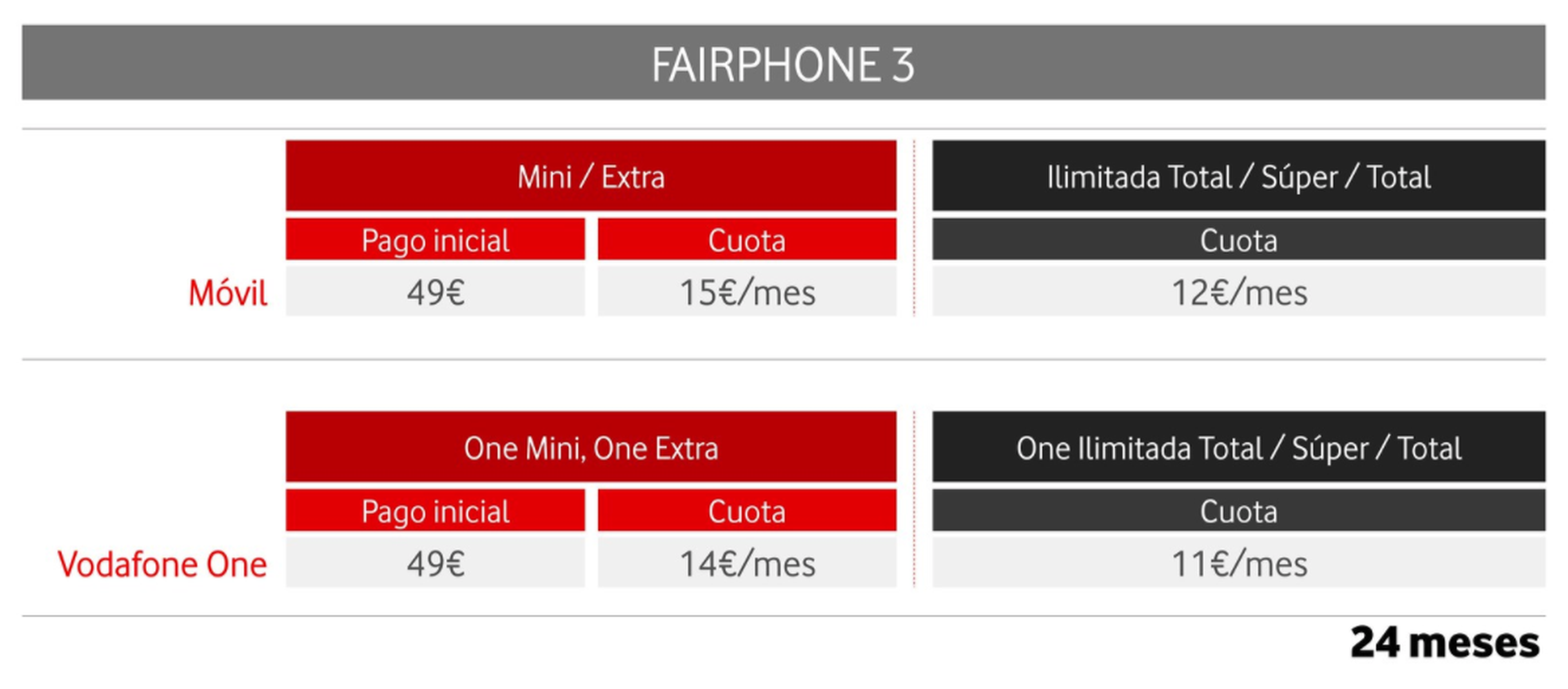 Tarifa Fairphone 3
