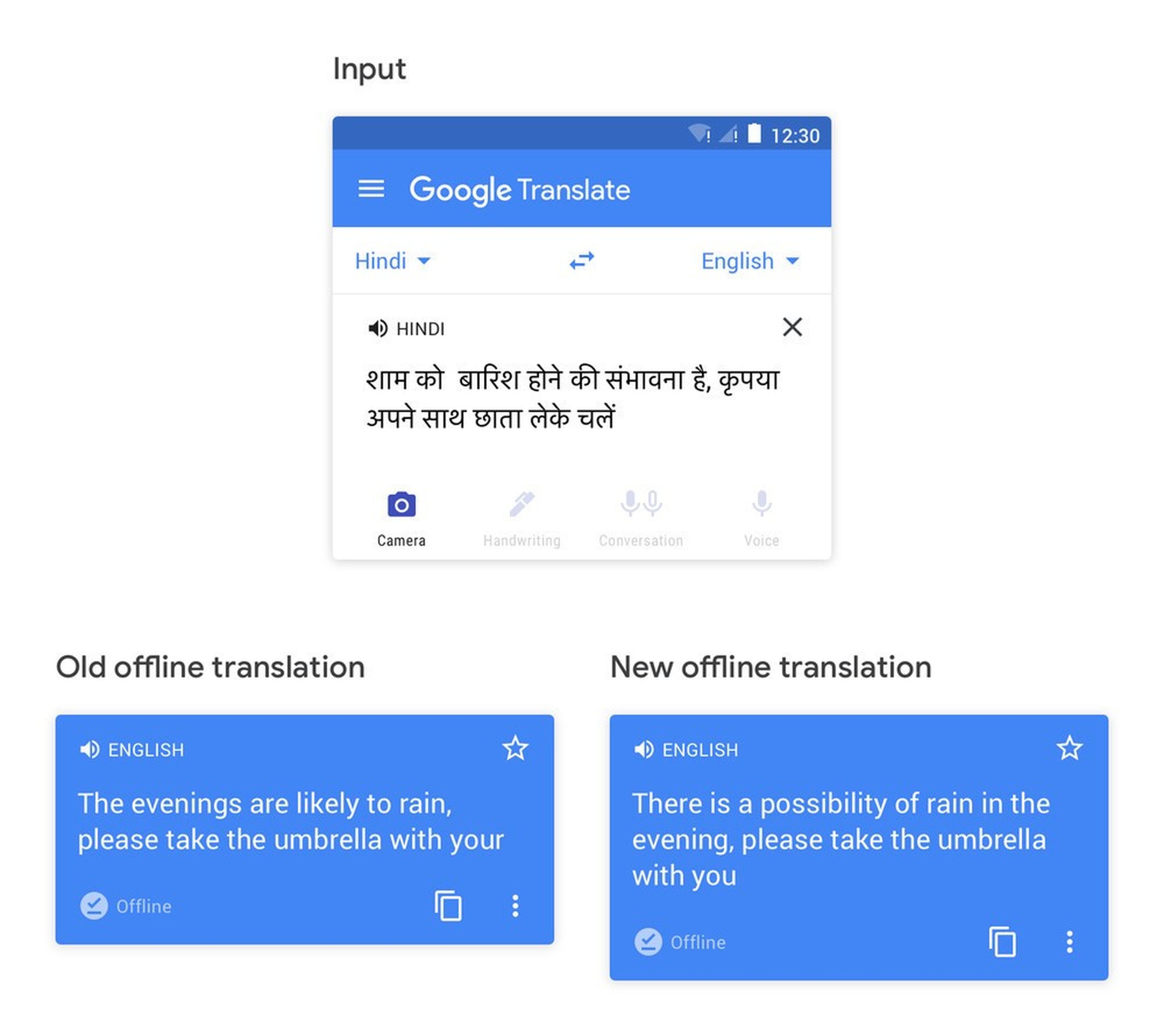Traductor Google offline