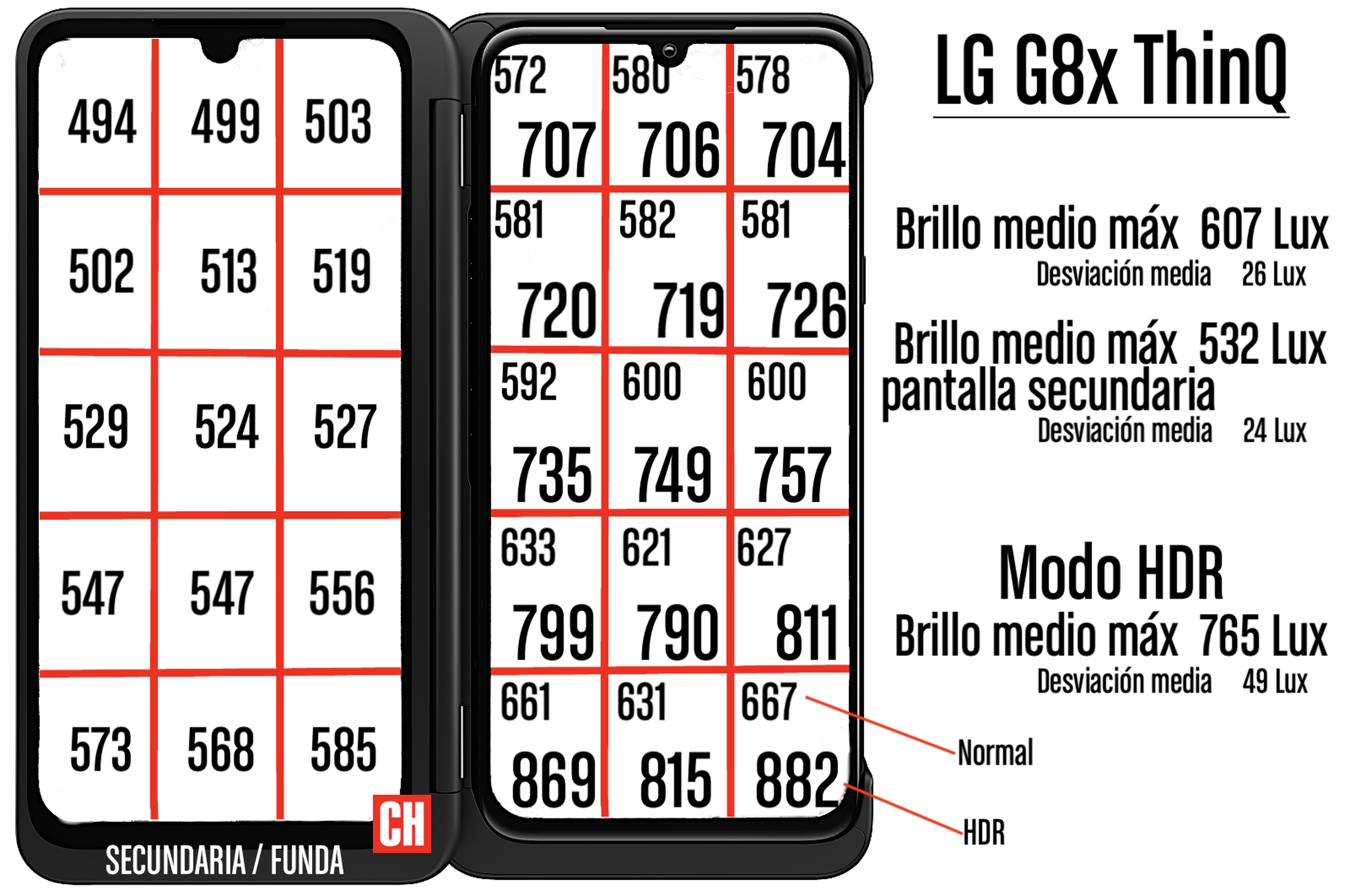 Análisis LG G8x