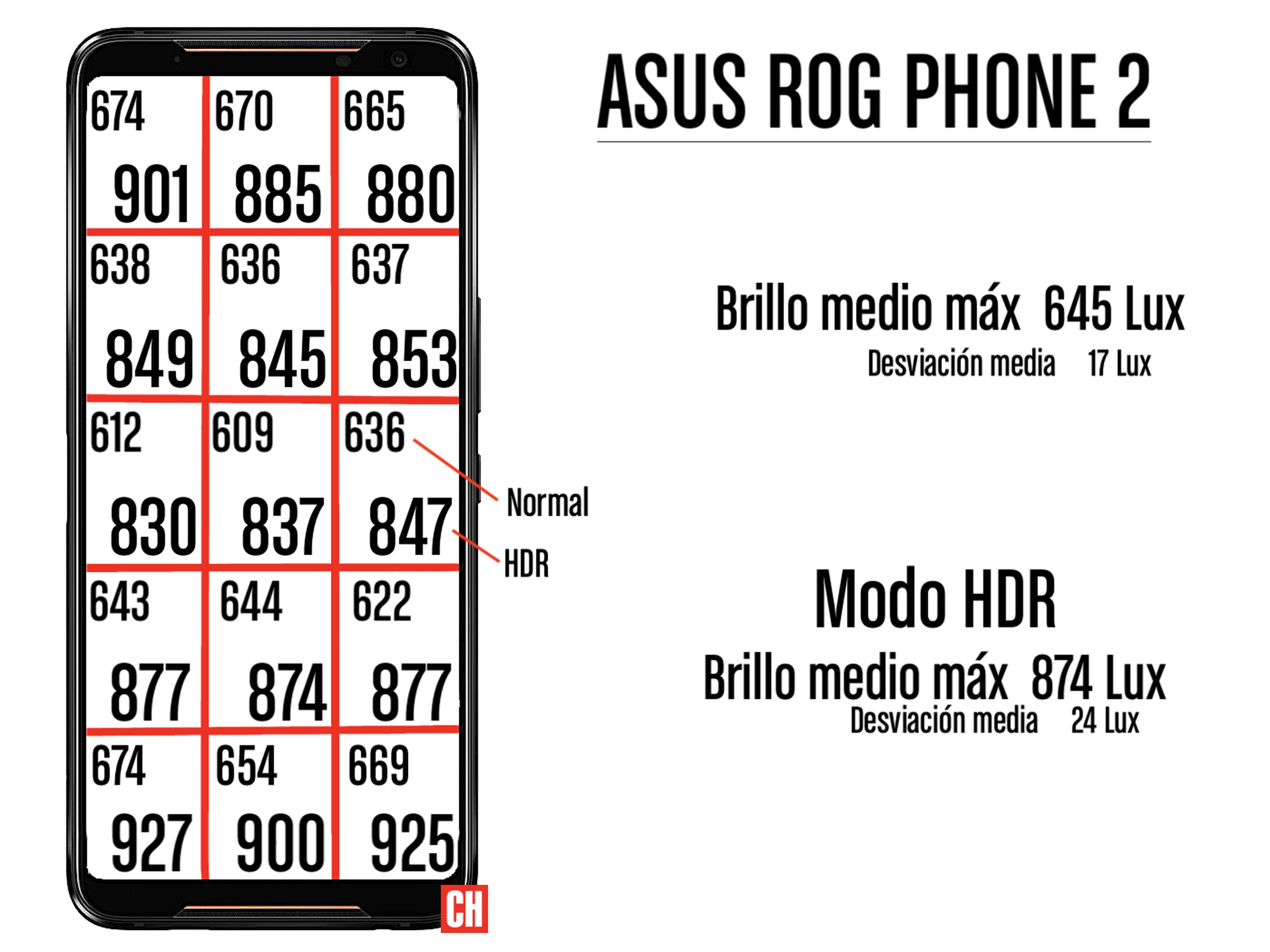 Brillo Asus ROG Phone 2